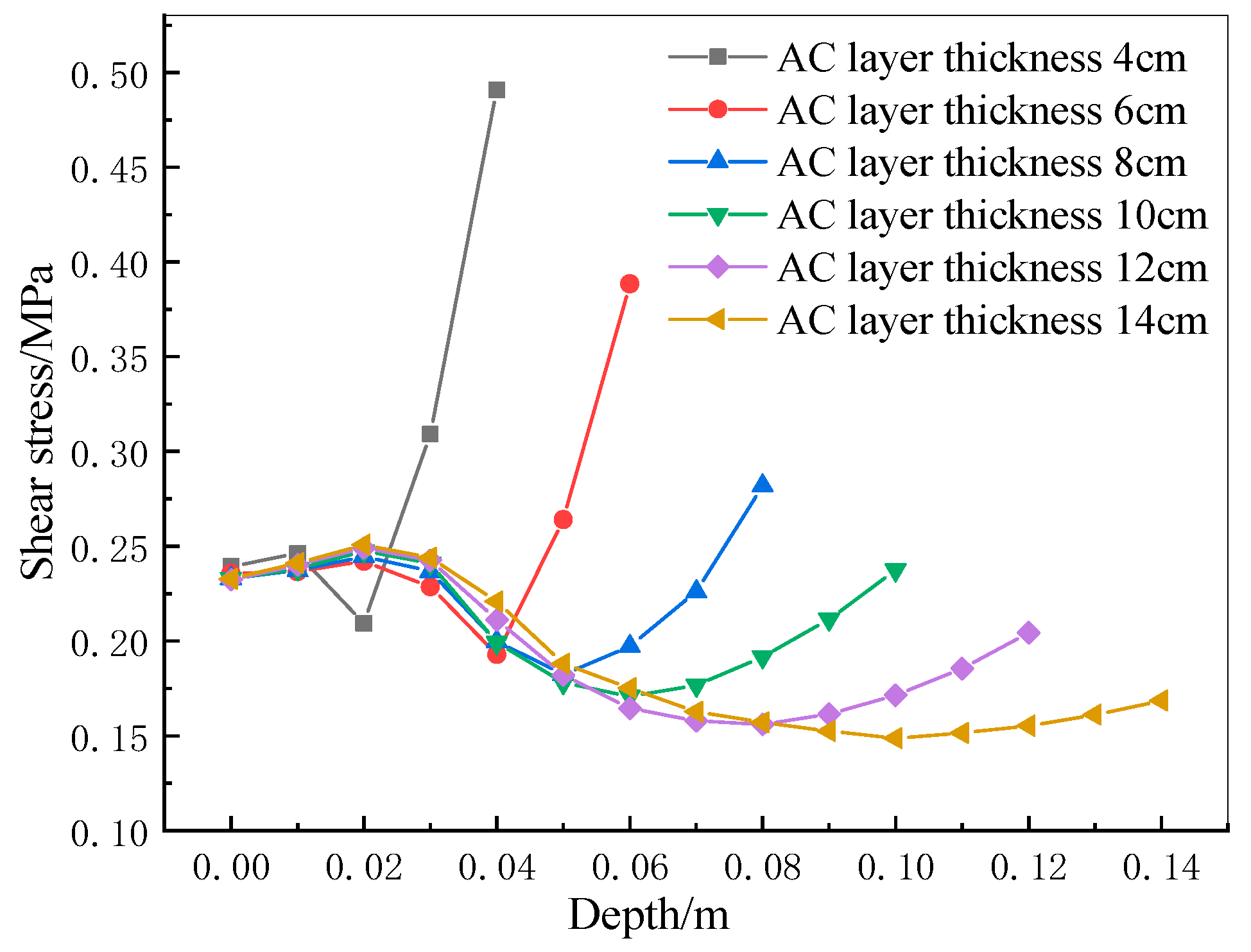 Buildings 12 01138 g009
