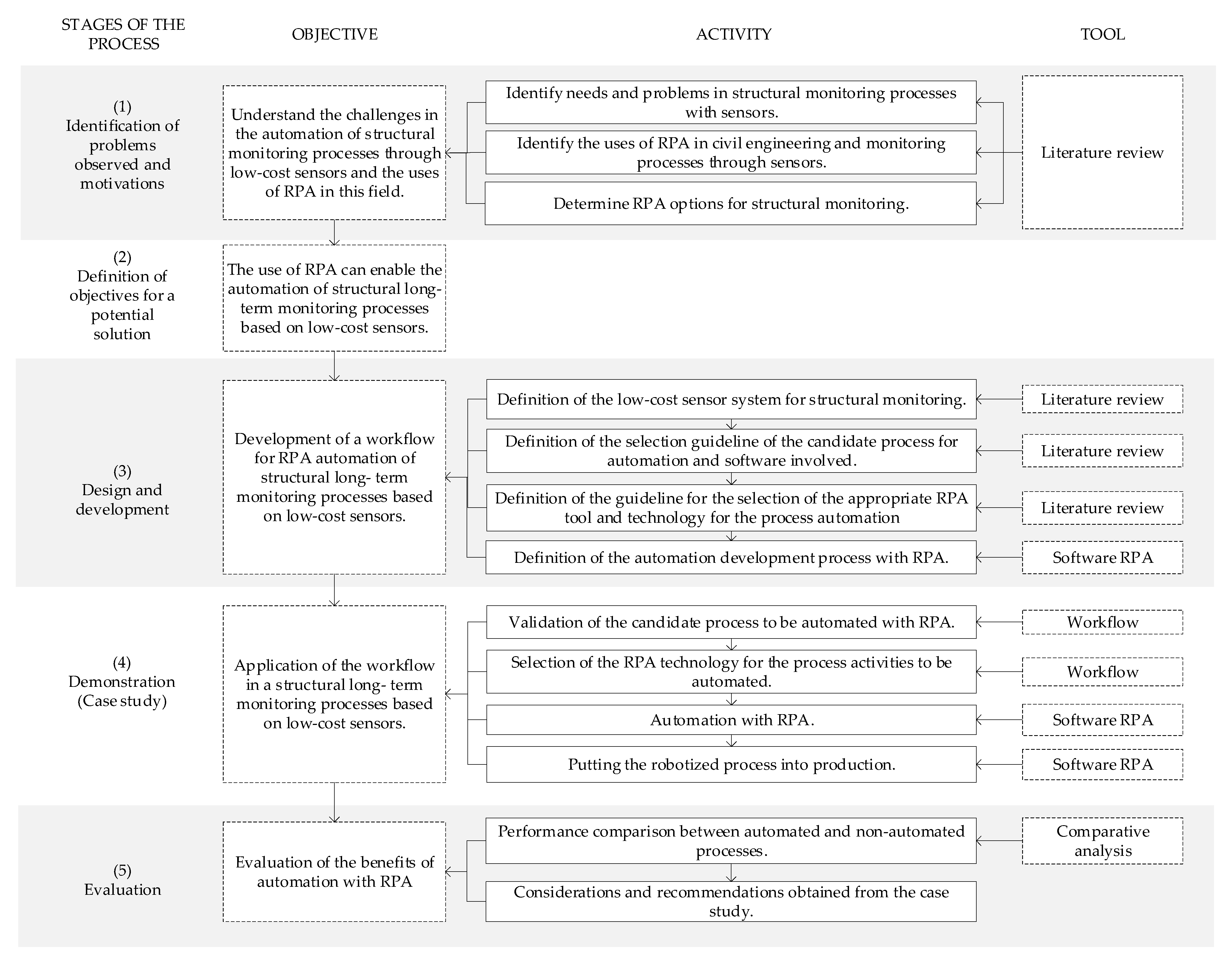 Buildings 12 01140 g001