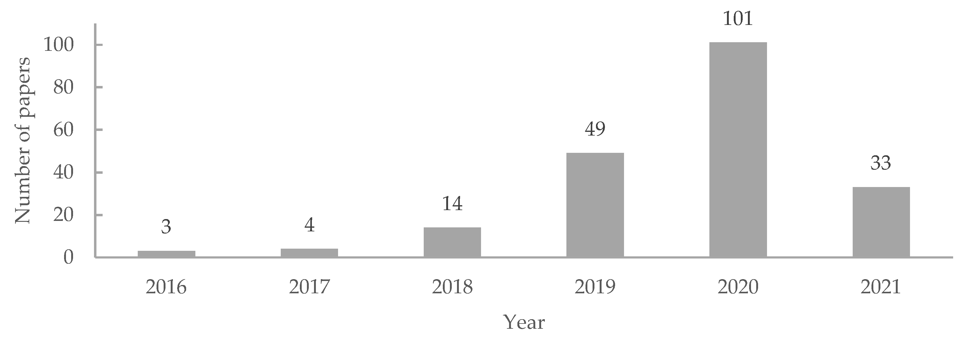 Buildings 12 01140 g003