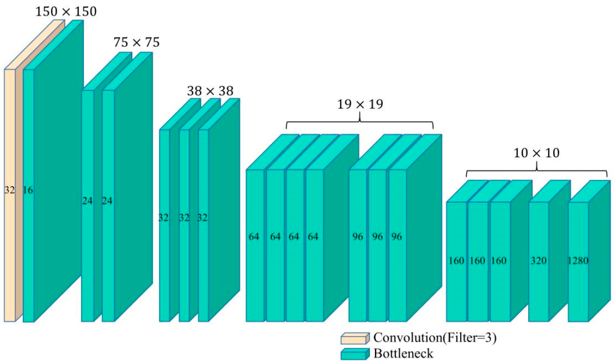 Buildings 12 01147 g003