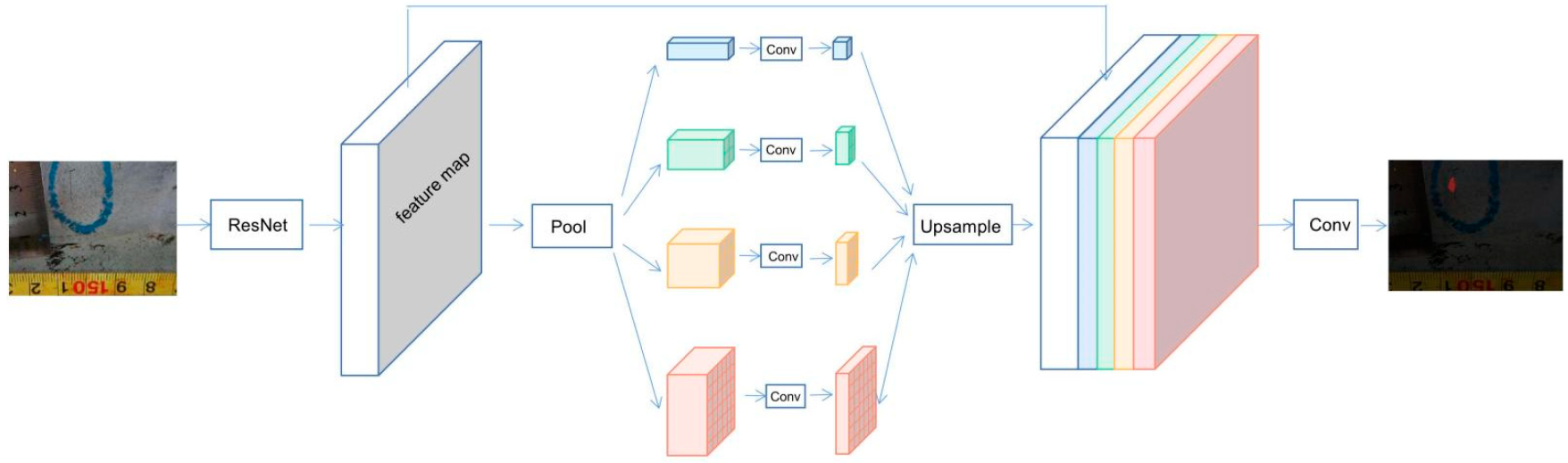 Buildings 12 01147 g005