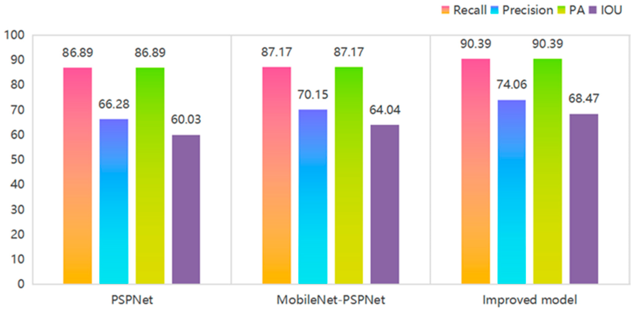 Buildings 12 01147 g012