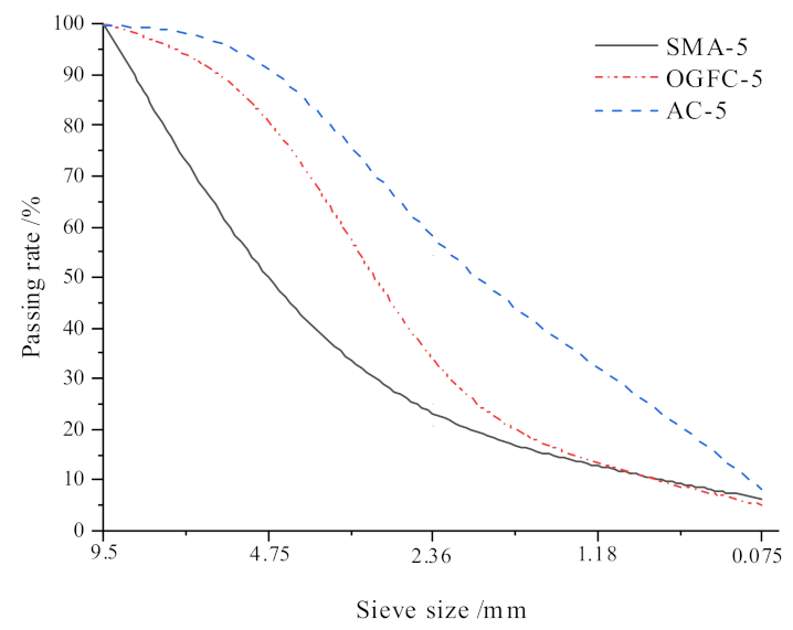 Buildings 12 01149 g002