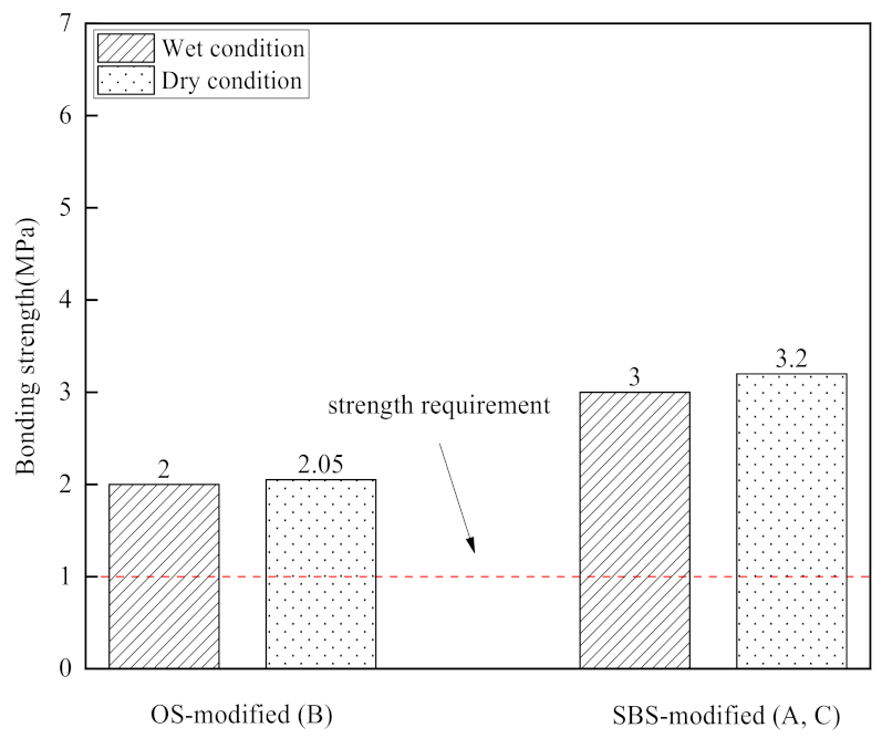Buildings 12 01149 g003