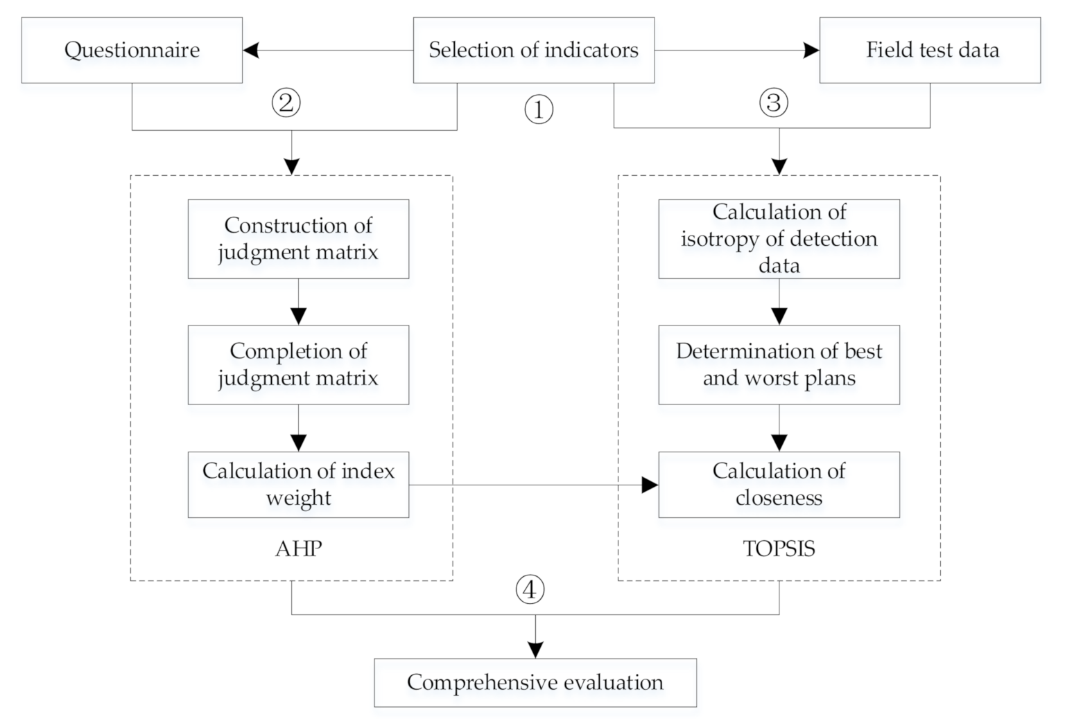 Buildings 12 01149 g005
