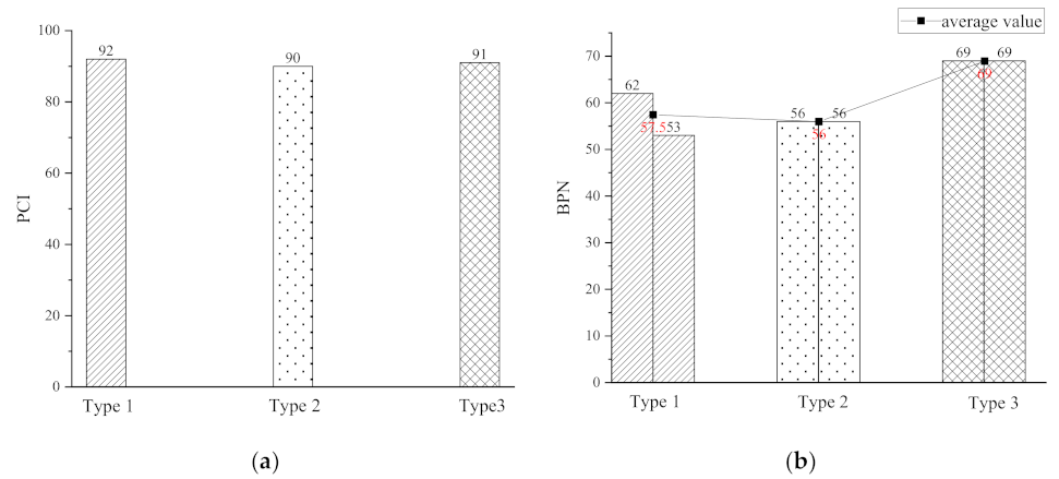 Buildings 12 01149 g006a