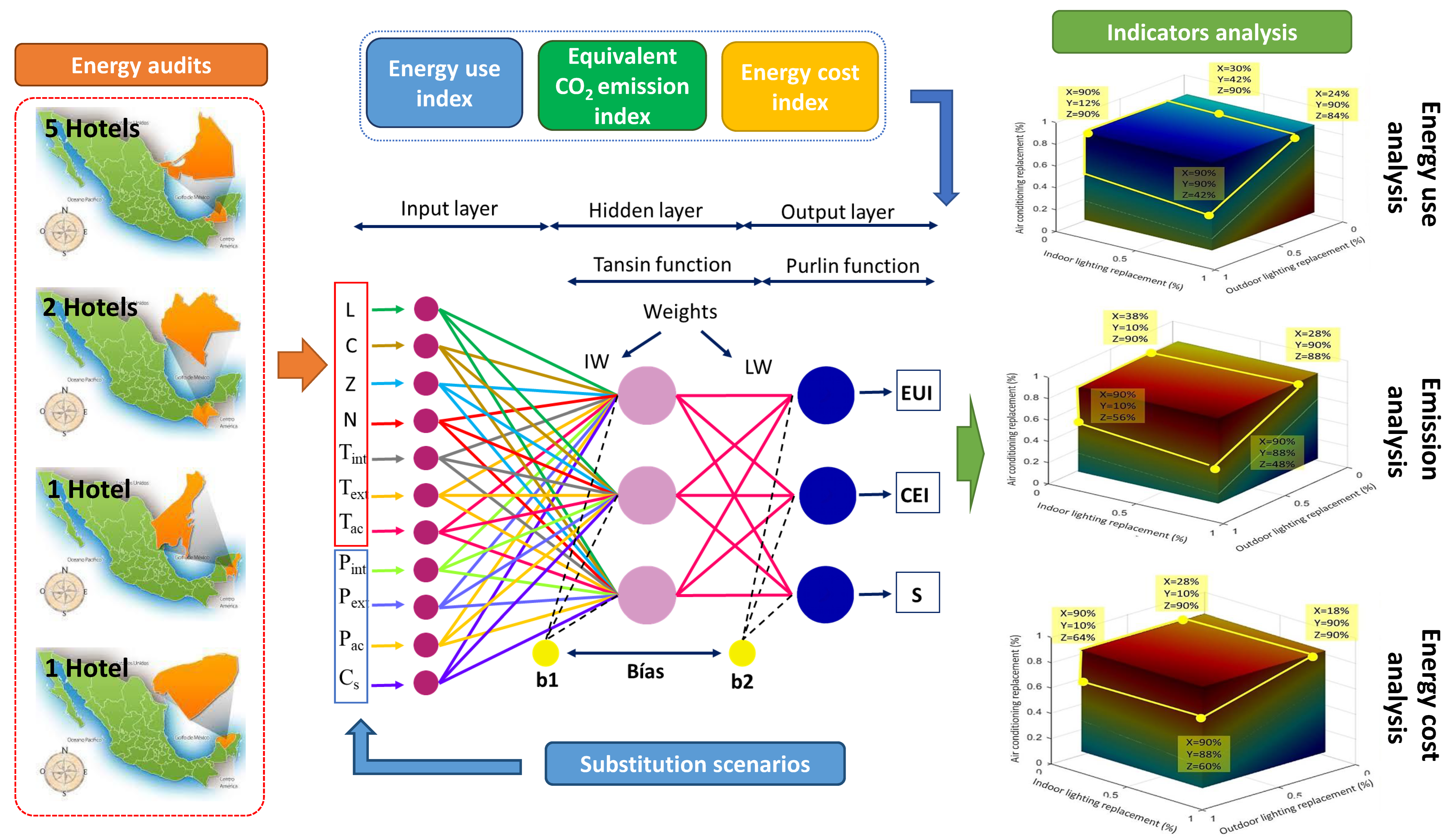 Buildings 12 01155 g002