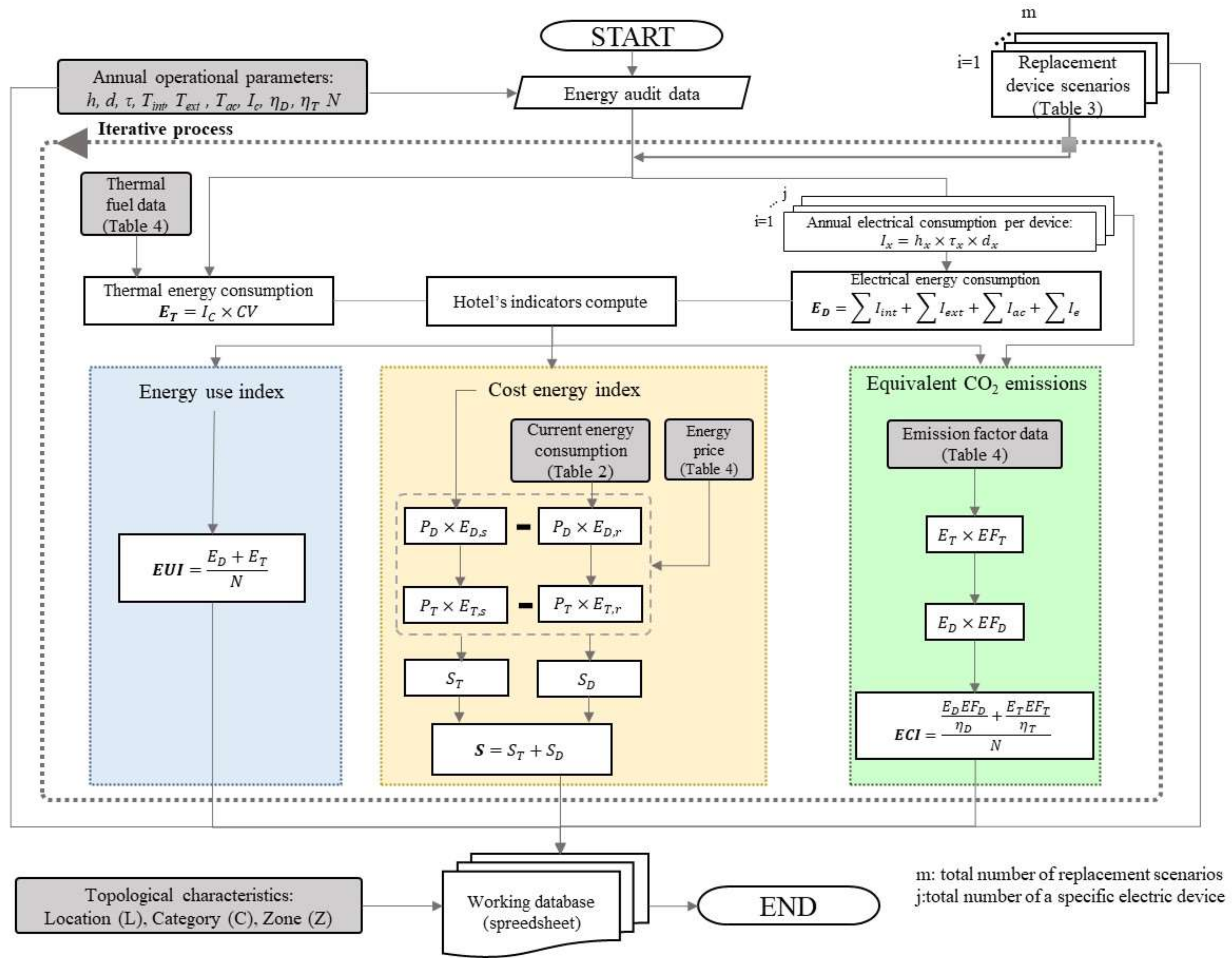 Buildings 12 01155 g003
