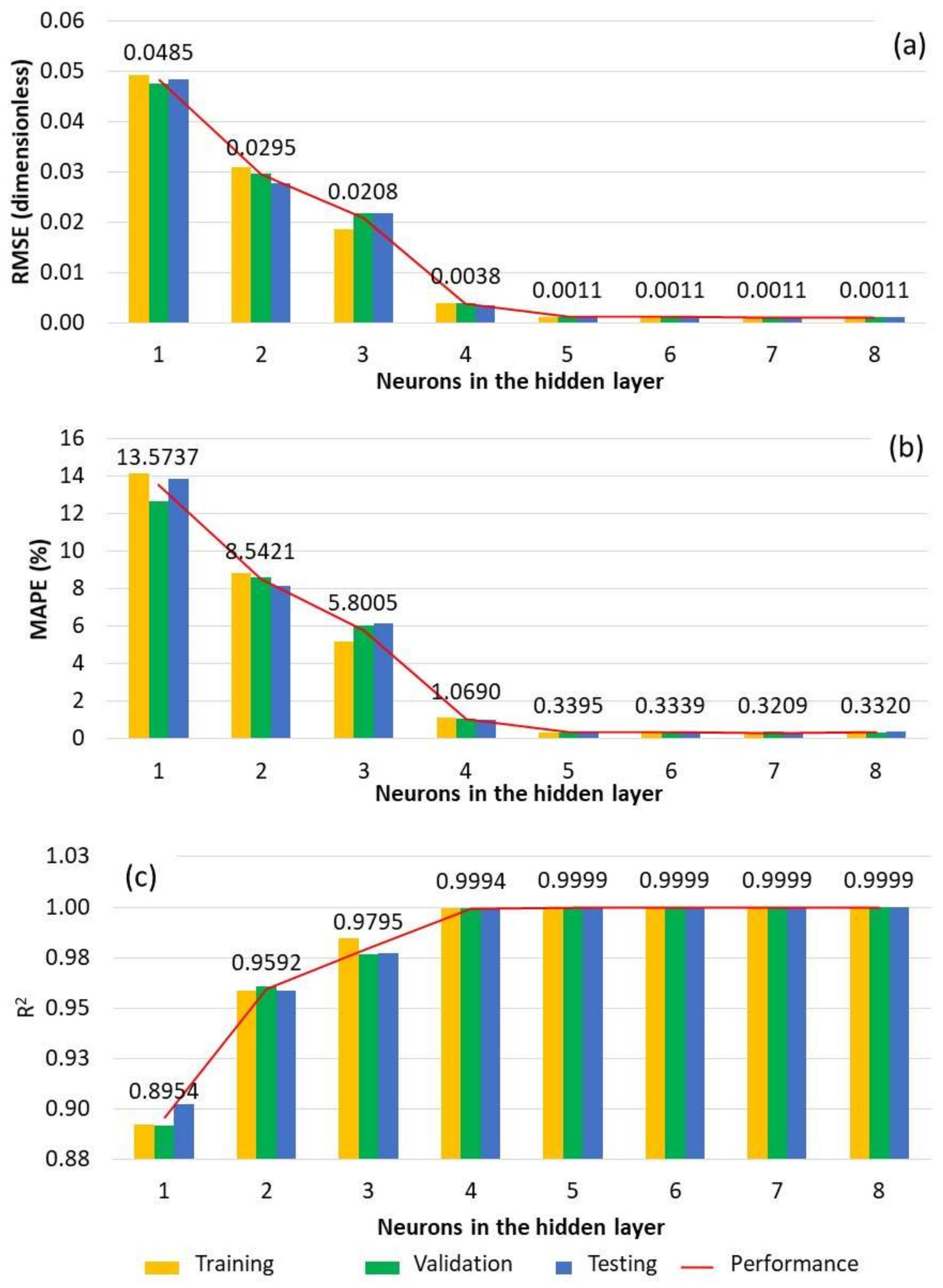 Buildings 12 01155 g005