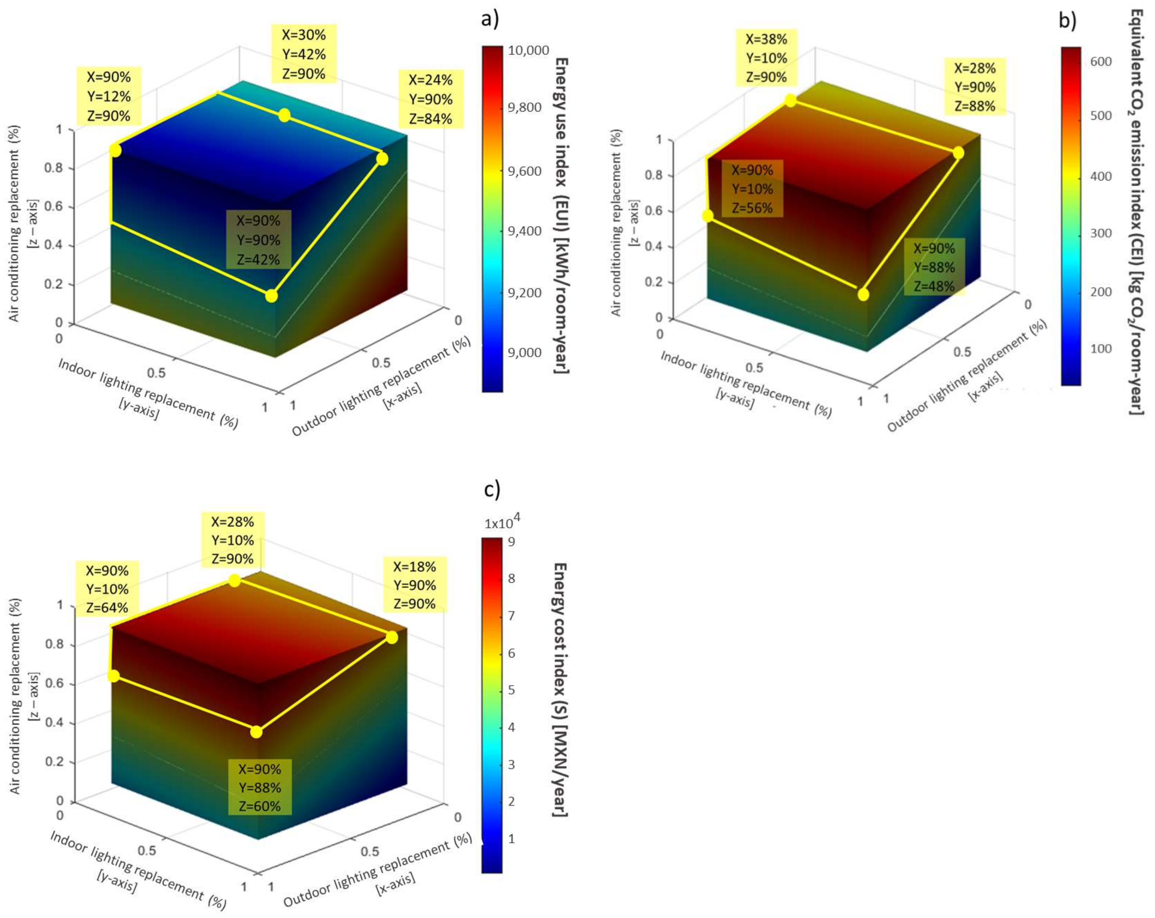 Buildings 12 01155 g007