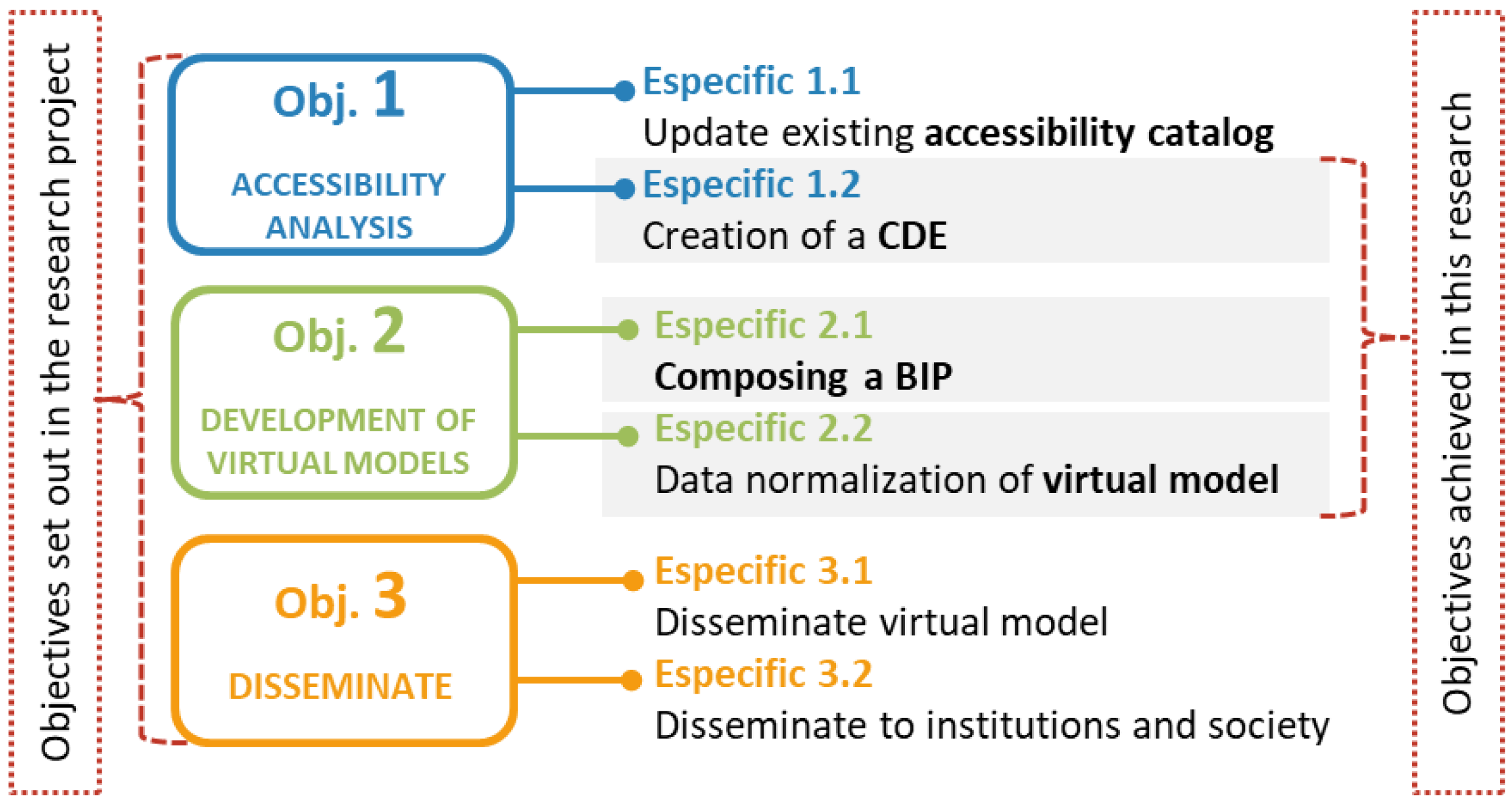 Buildings 12 01156 g001