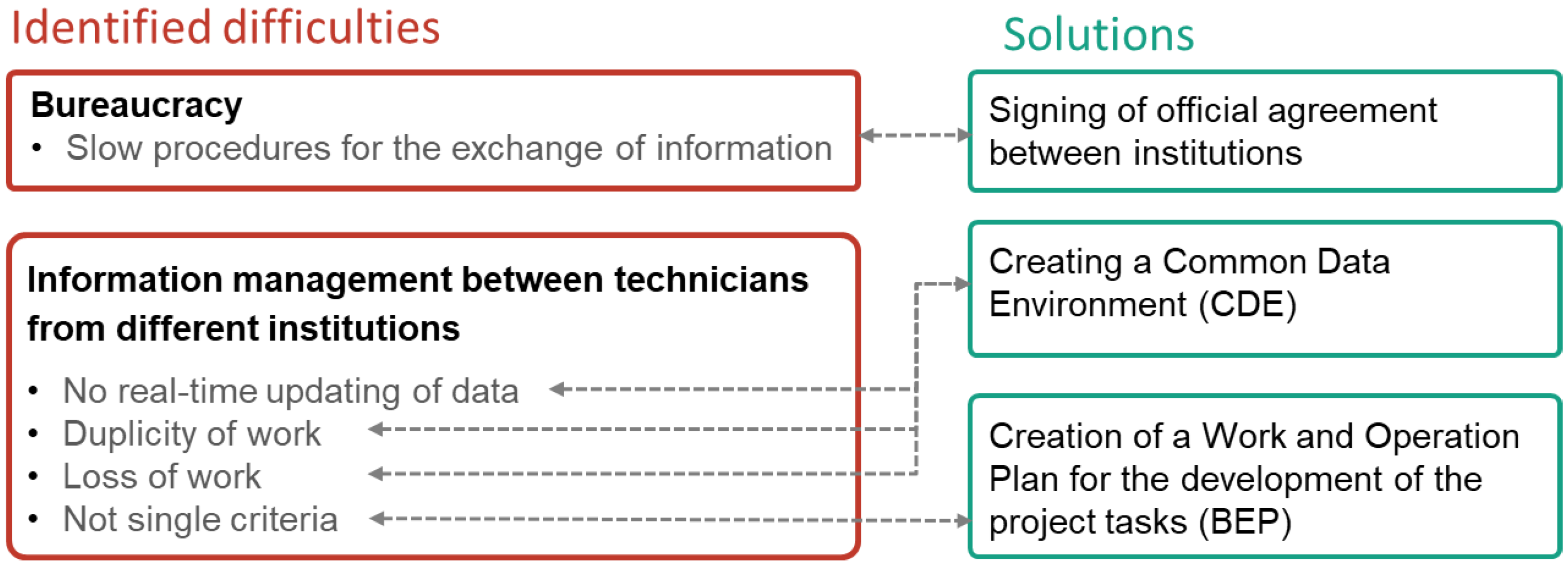 Buildings 12 01156 g005