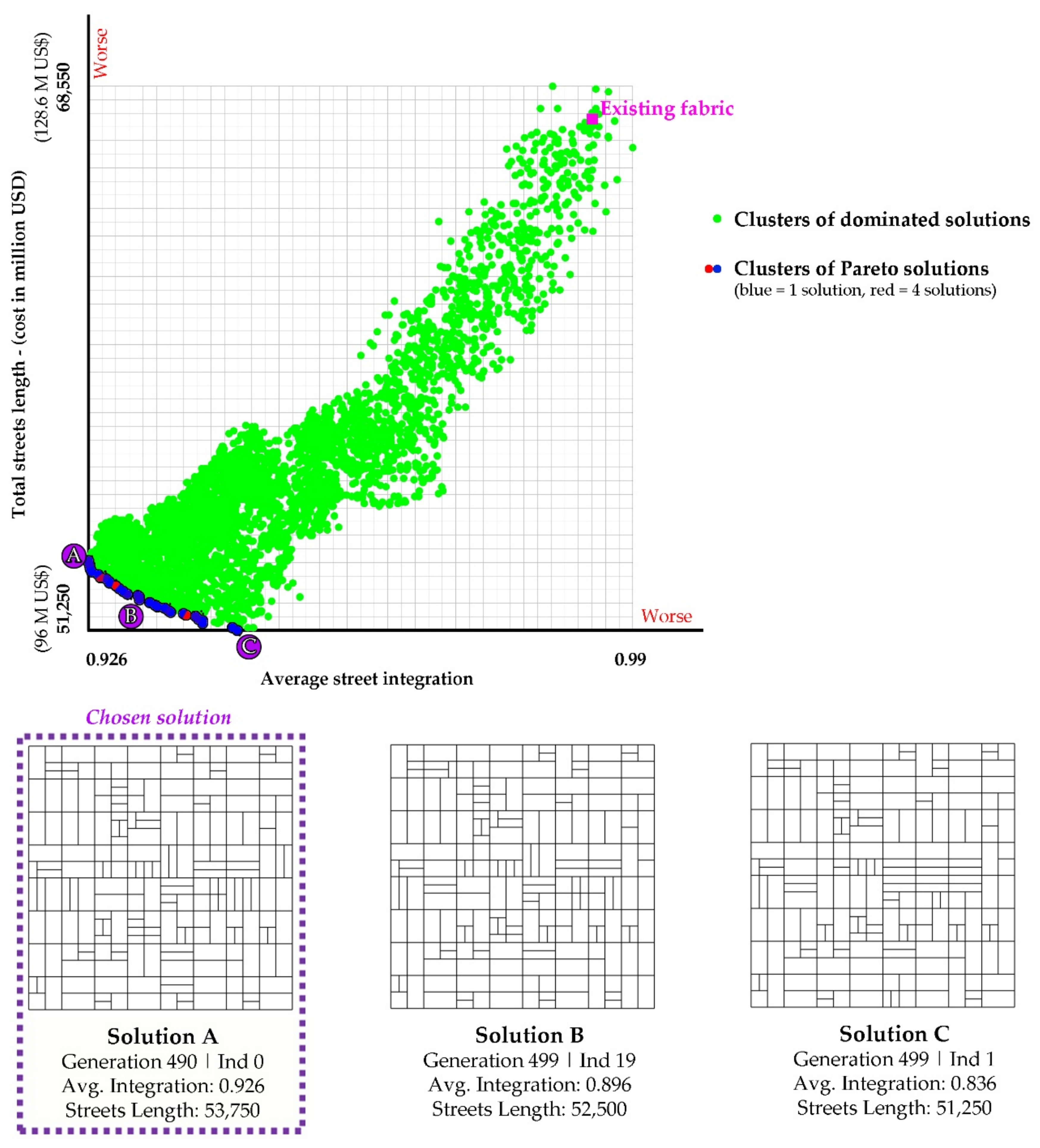 Buildings 12 01157 g006