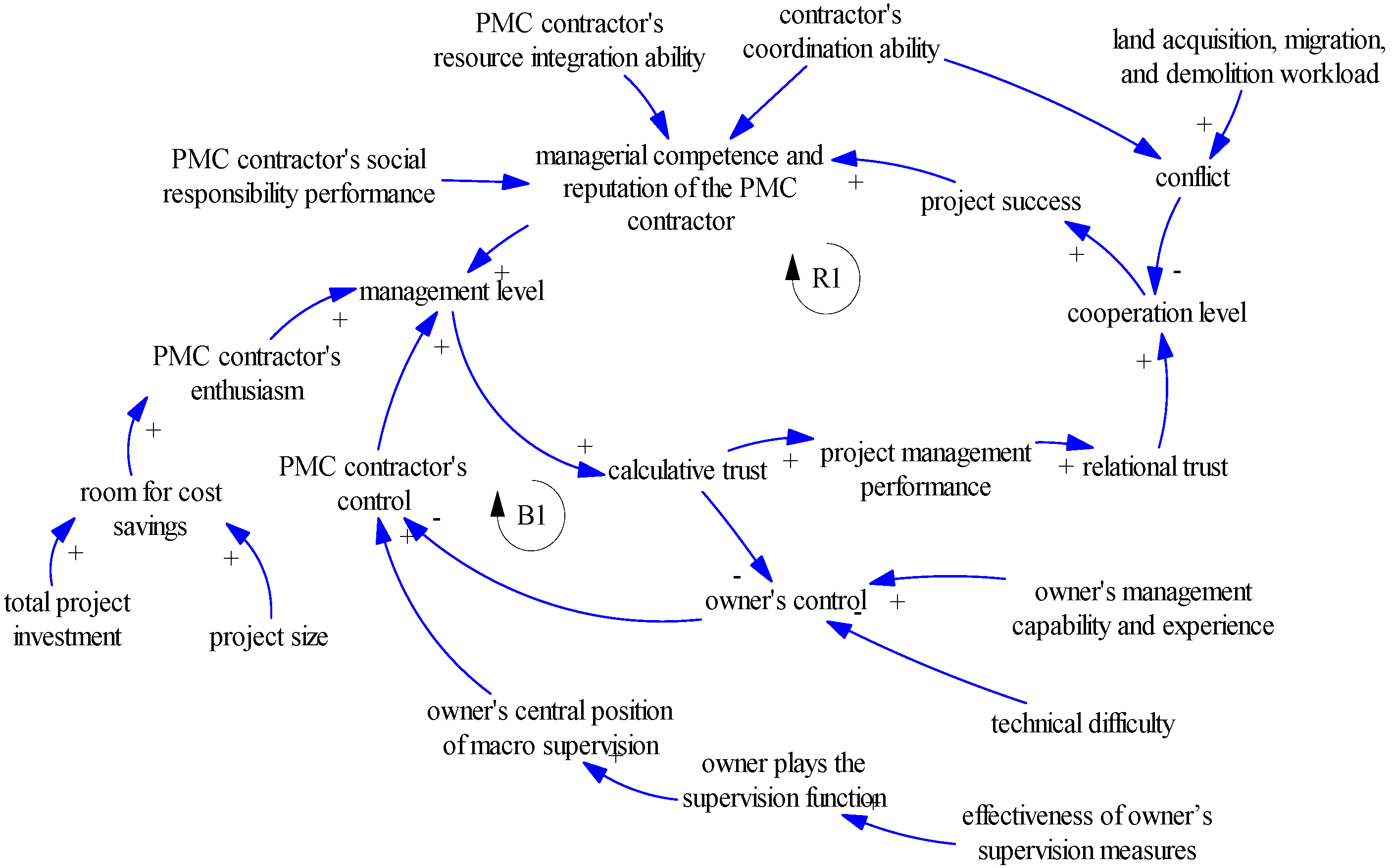 Buildings 12 01163 g002