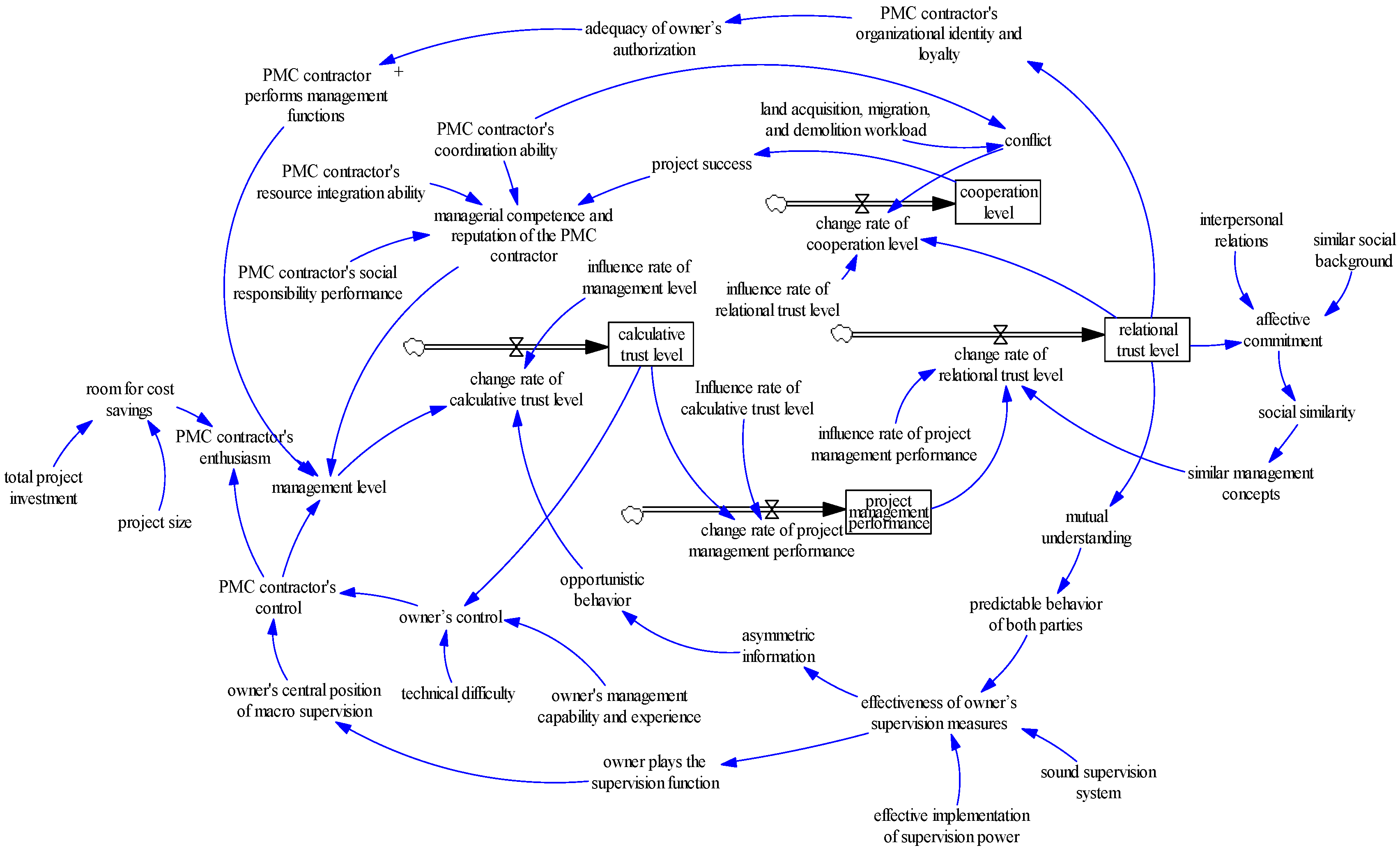 Buildings 12 01163 g003