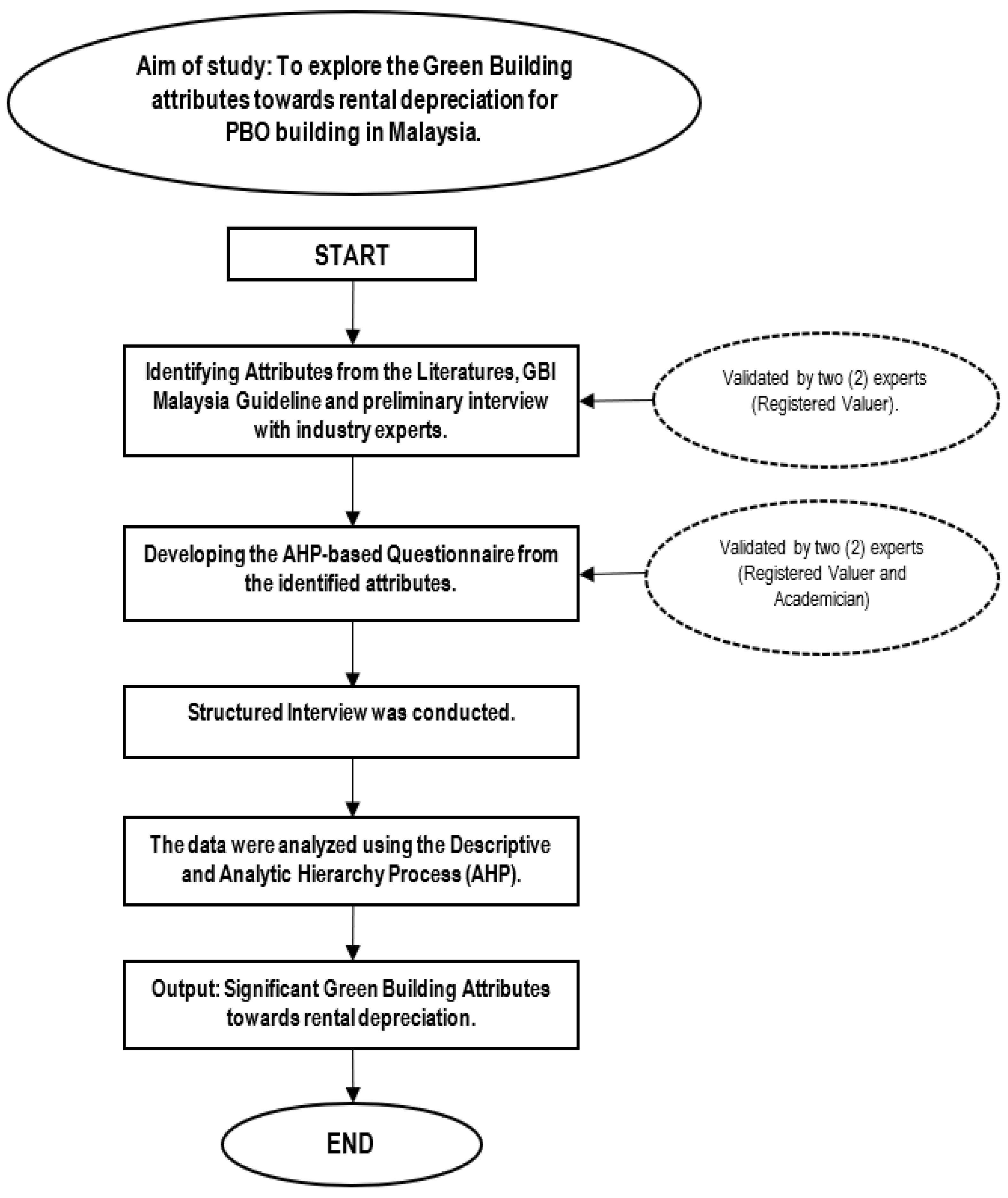 Buildings 12 01169 g001