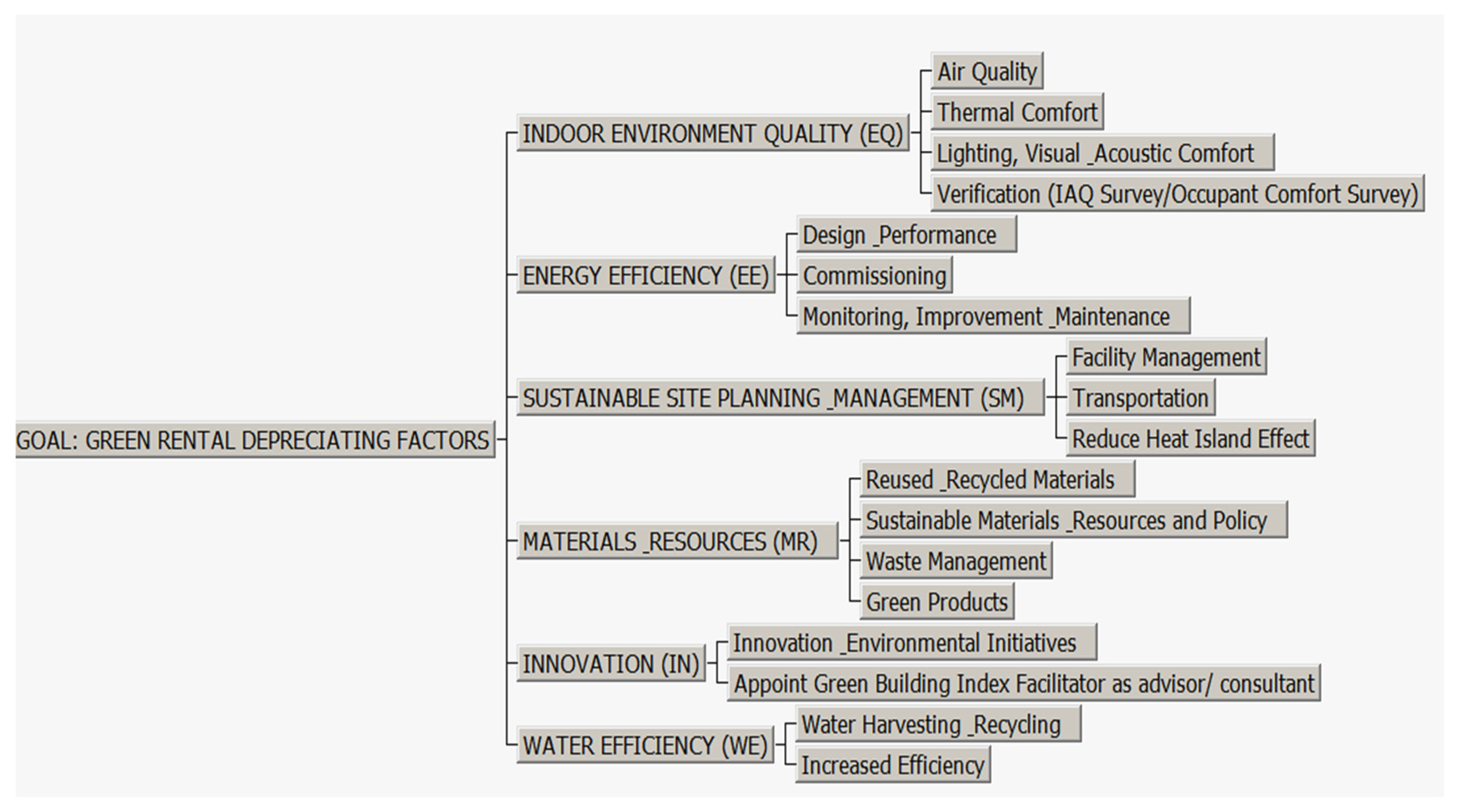 Buildings 12 01169 g002