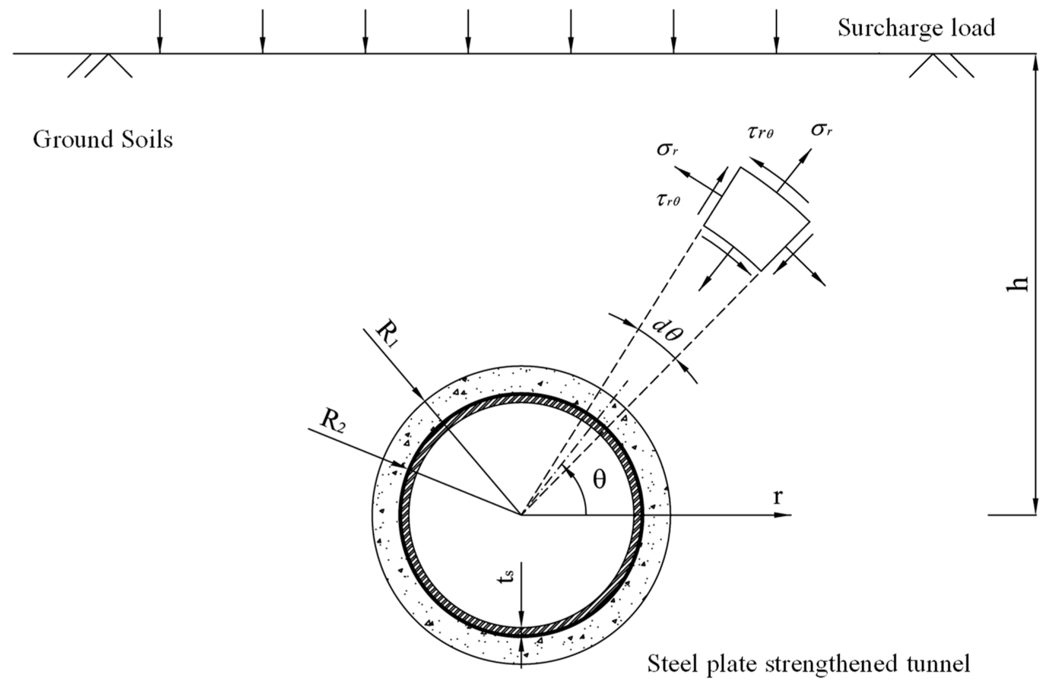 Buildings 12 01172 g001