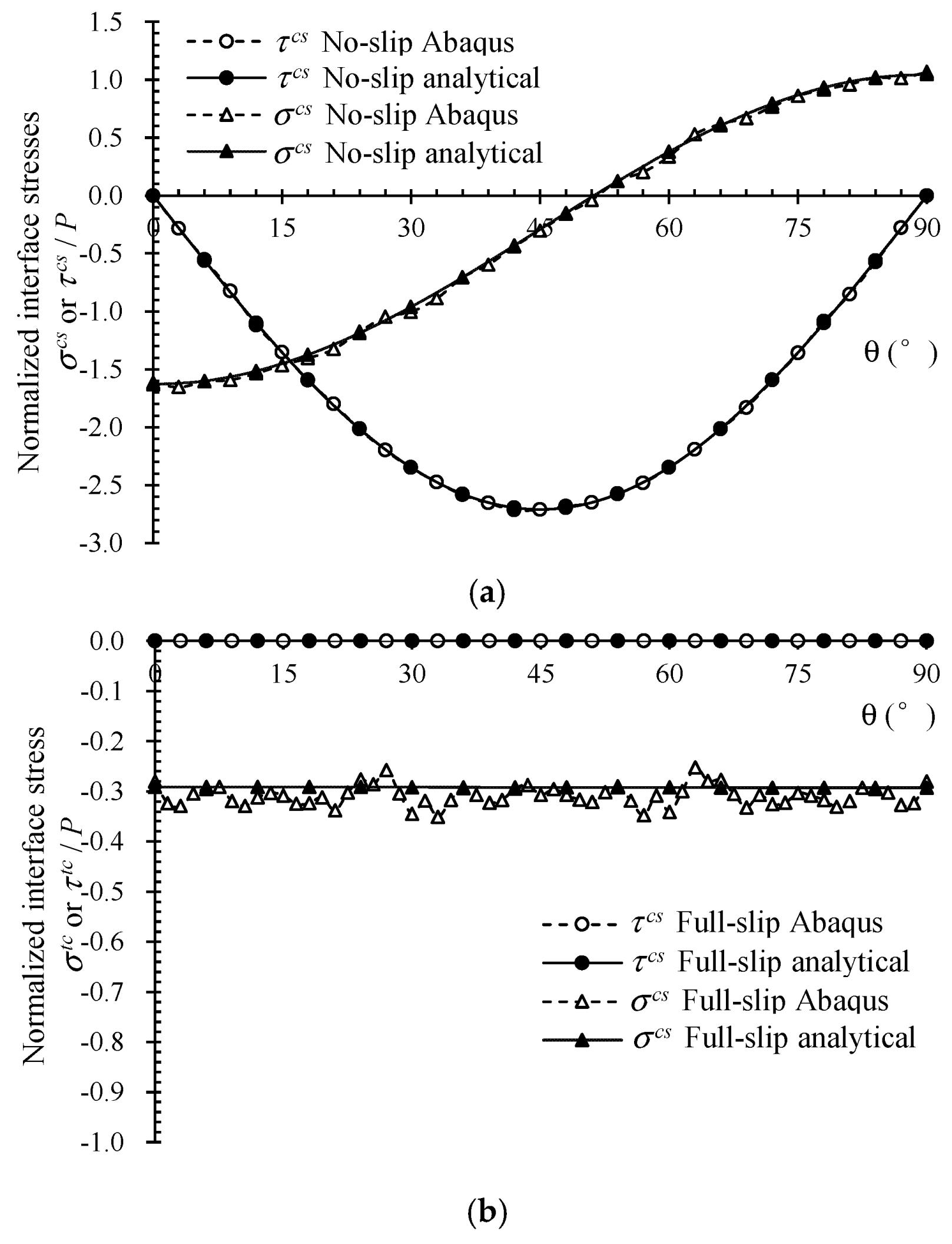 Buildings 12 01172 g009