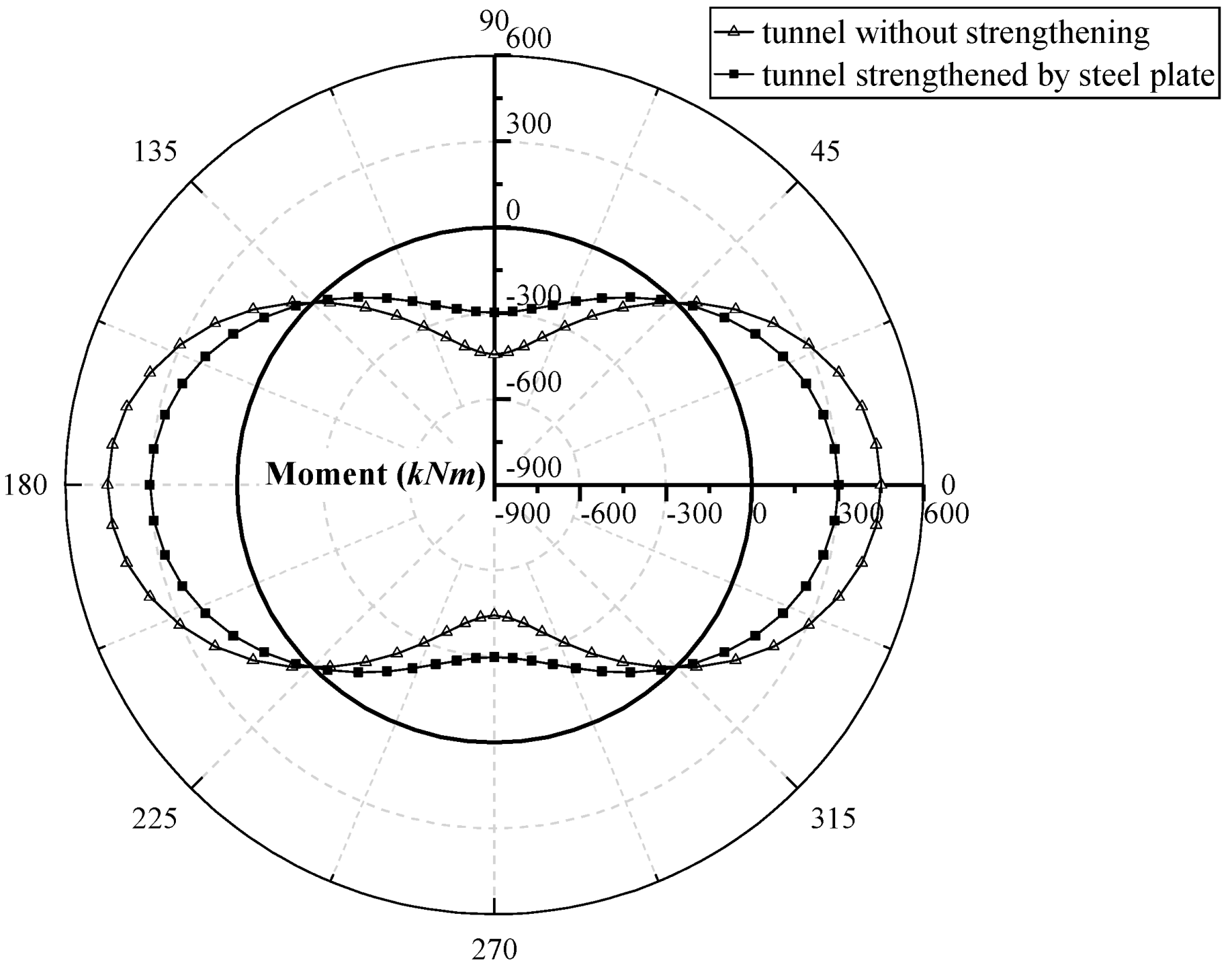 Buildings 12 01172 g011