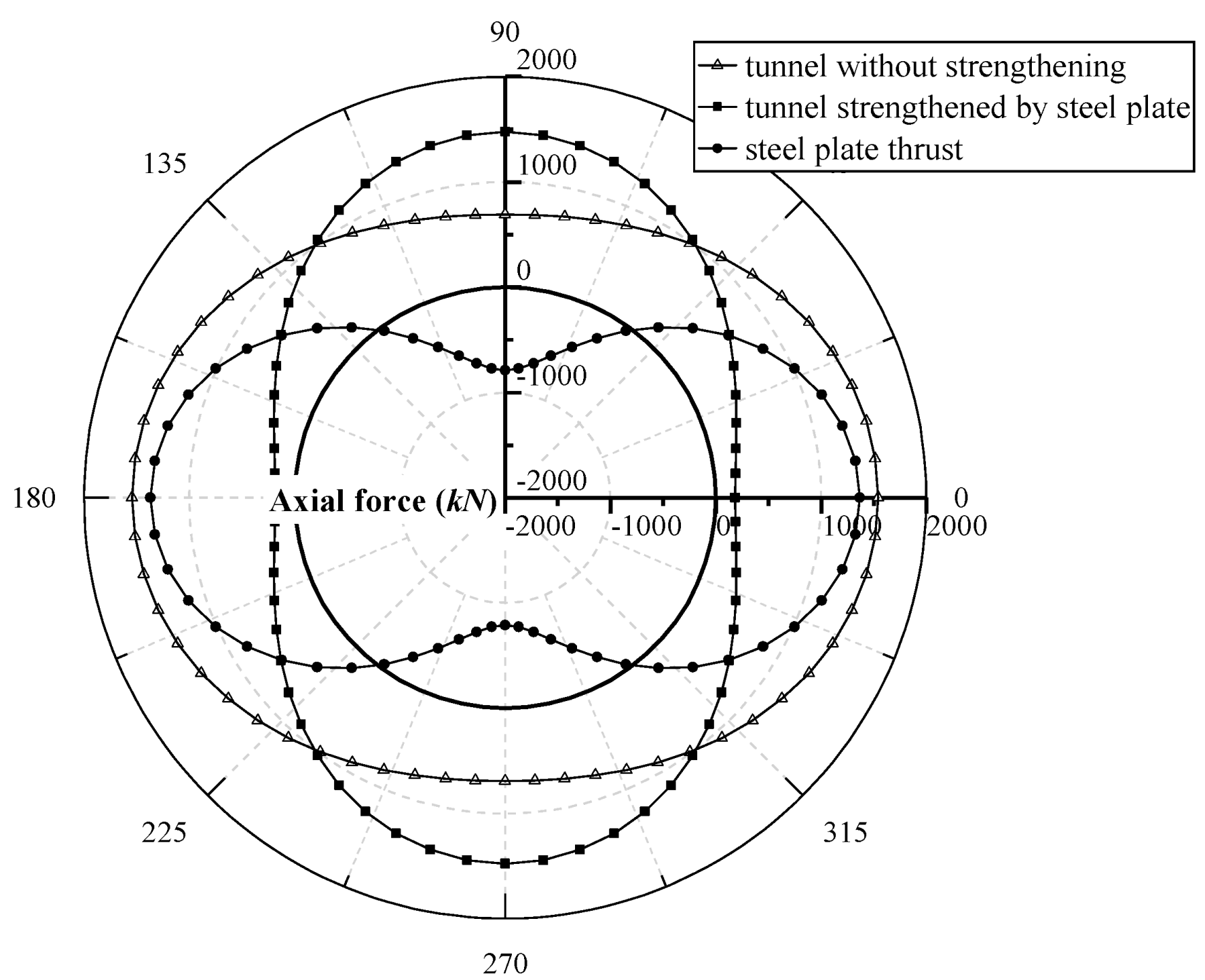 Buildings 12 01172 g012