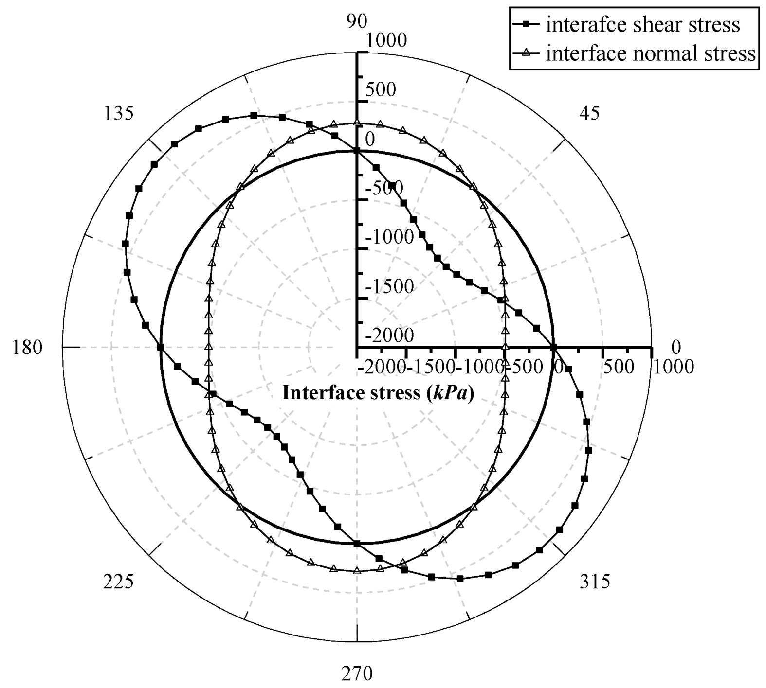 Buildings 12 01172 g013