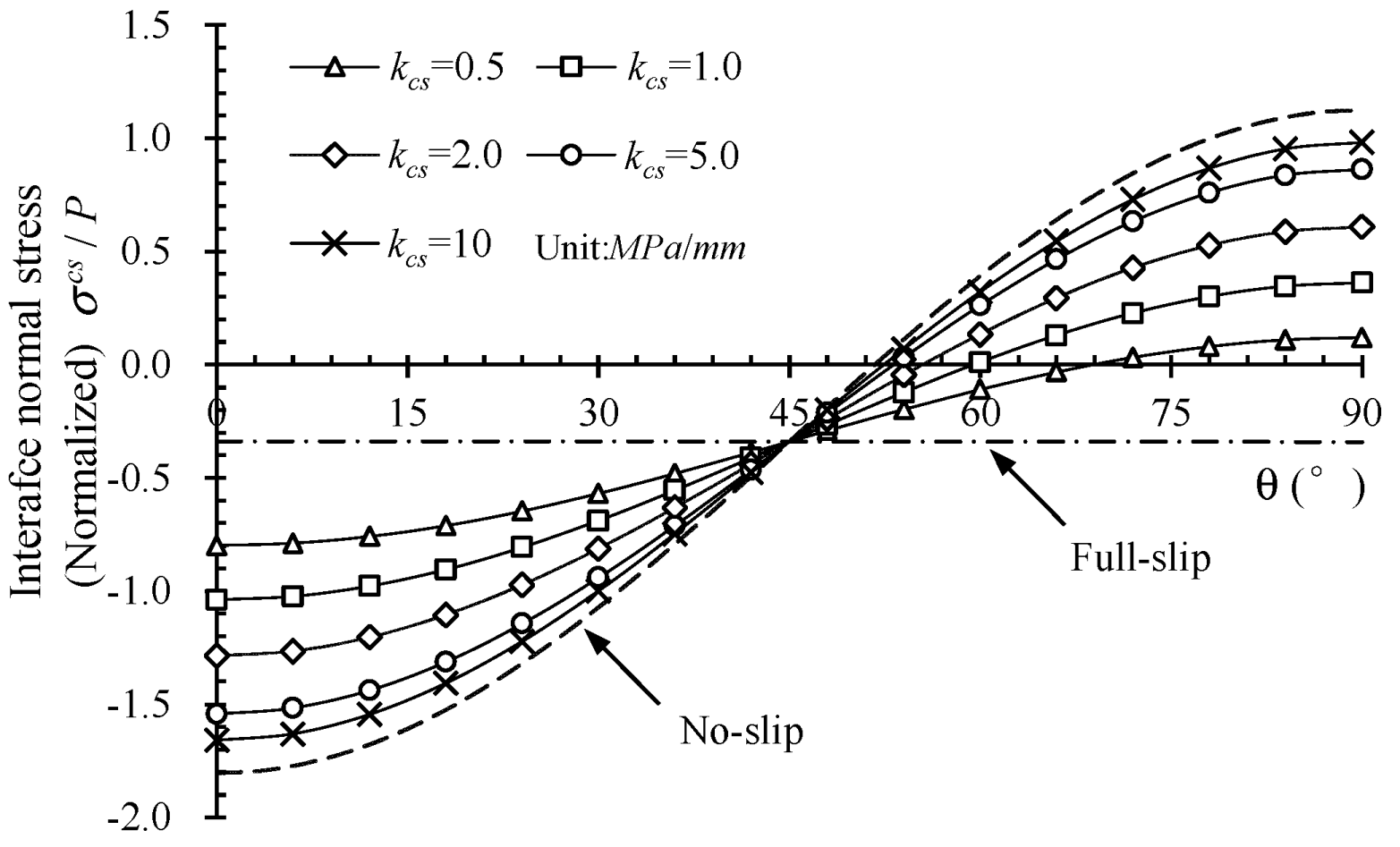 Buildings 12 01172 g014
