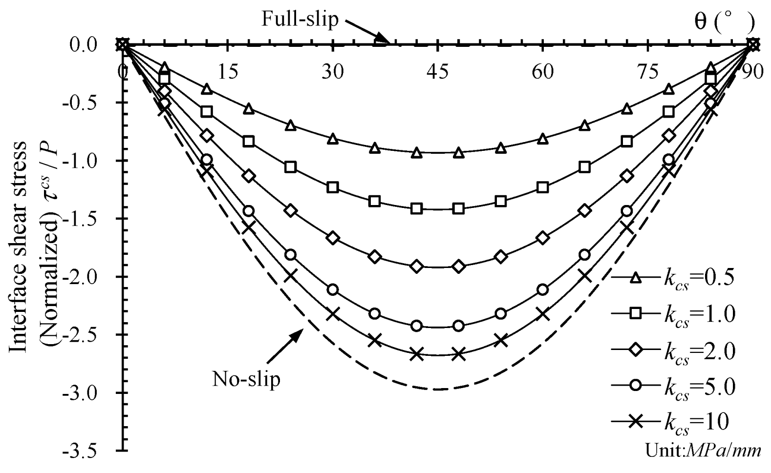 Buildings 12 01172 g015