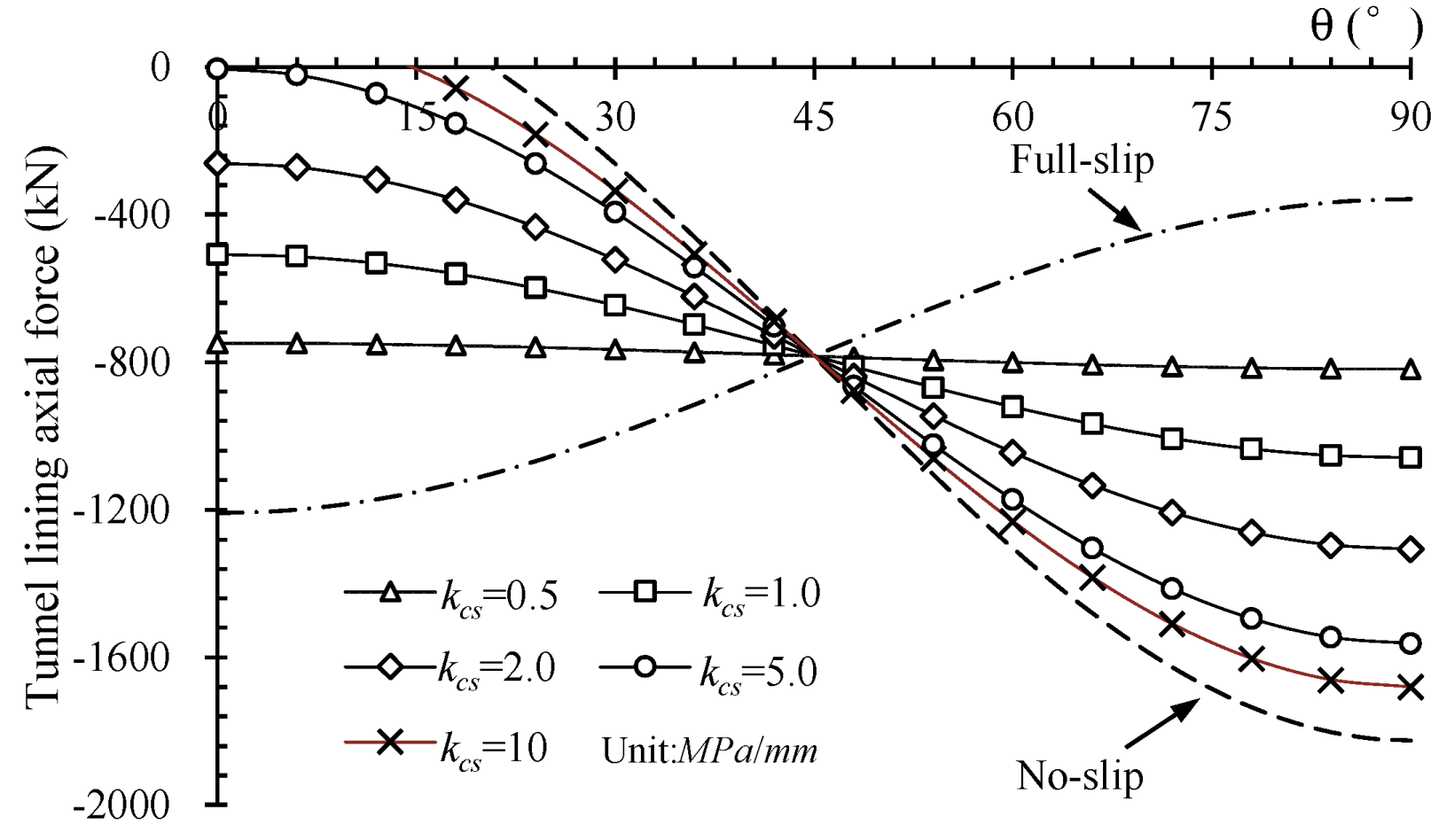 Buildings 12 01172 g016