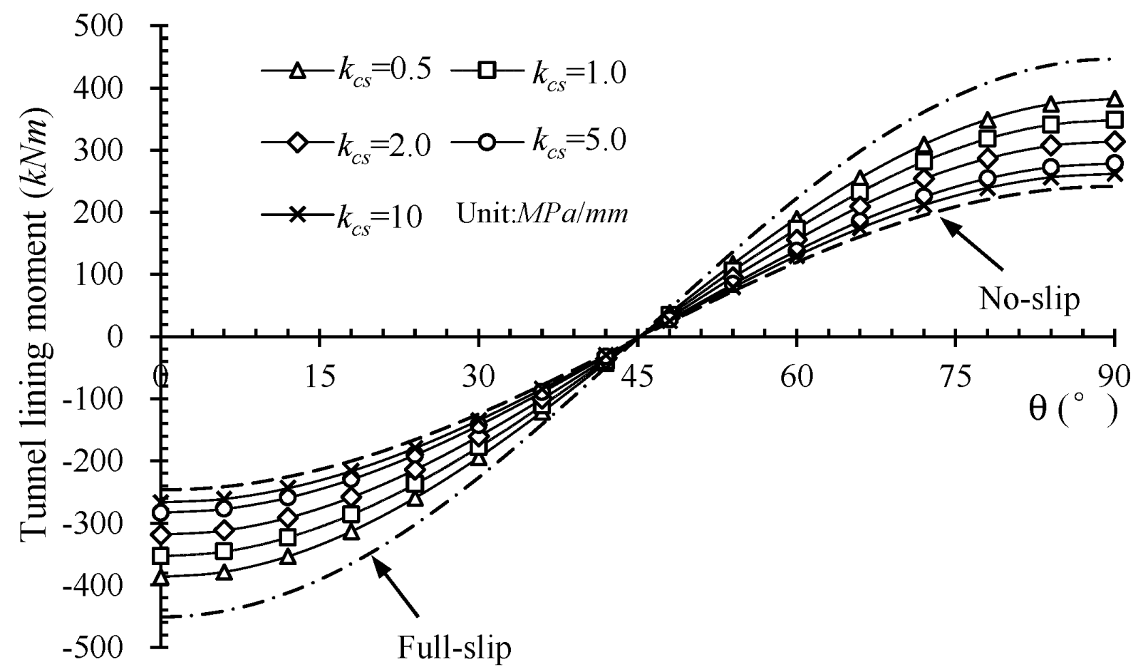 Buildings 12 01172 g017