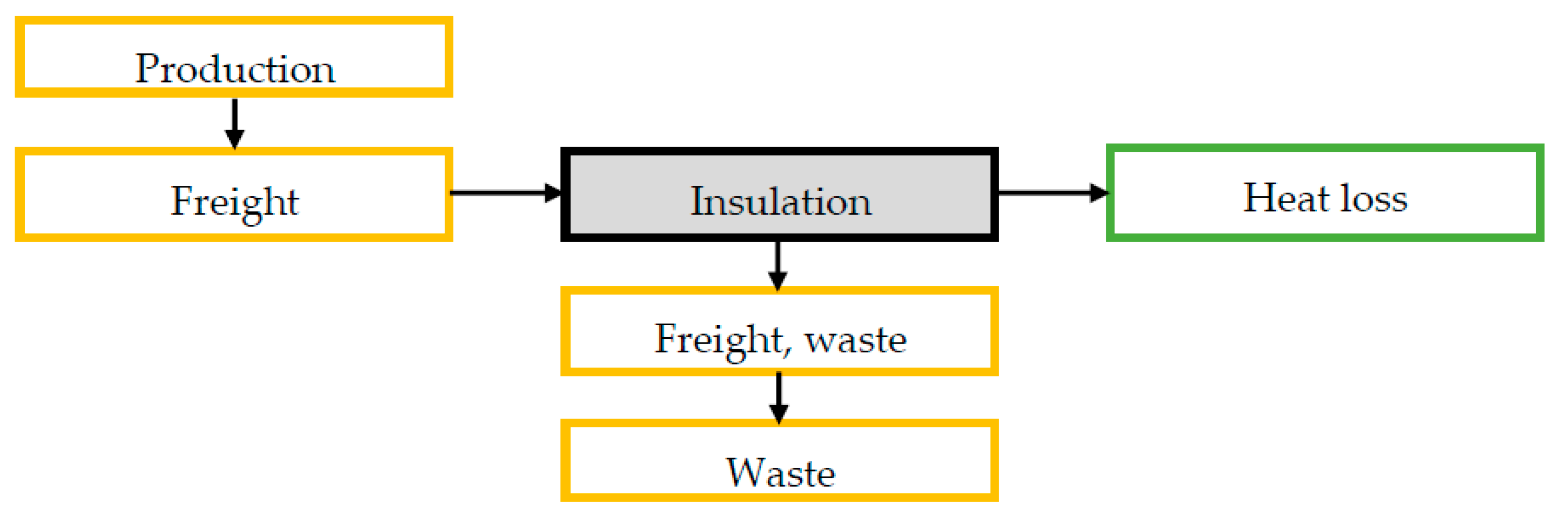 Buildings 12 01178 g001