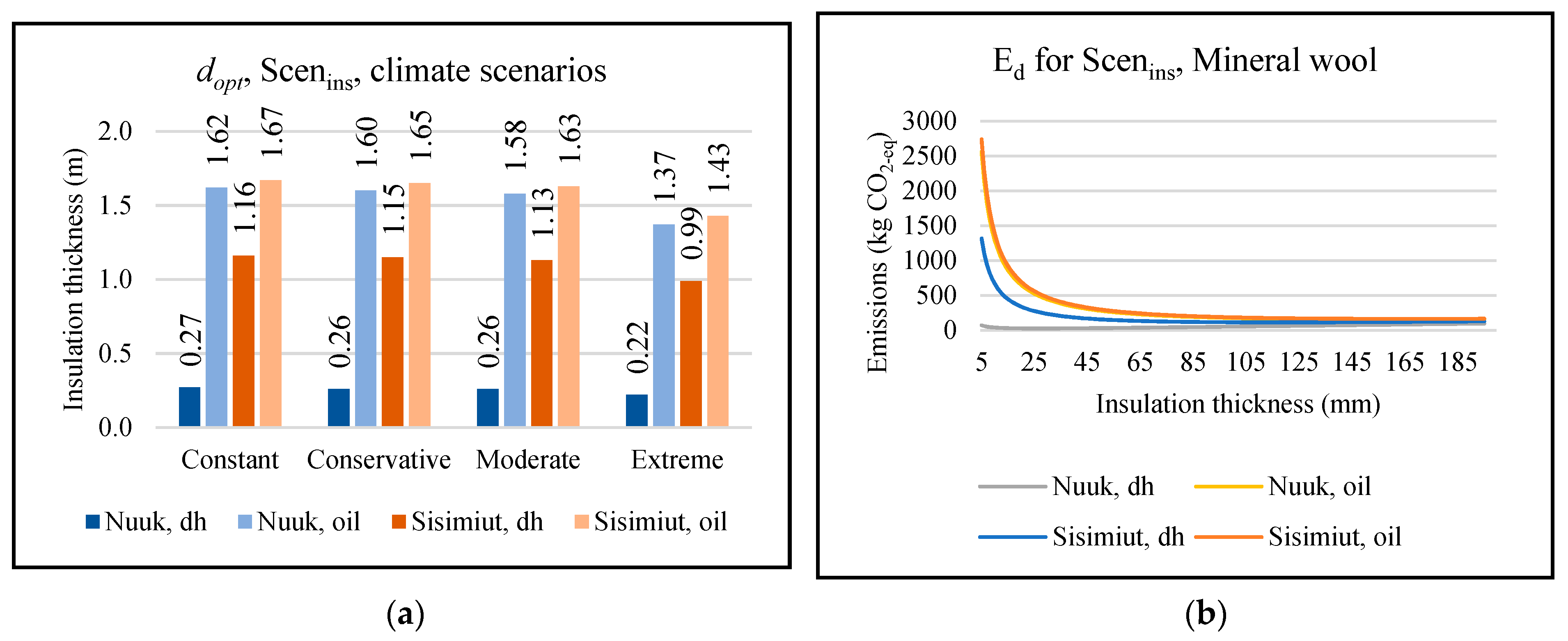 Buildings 12 01178 g003a