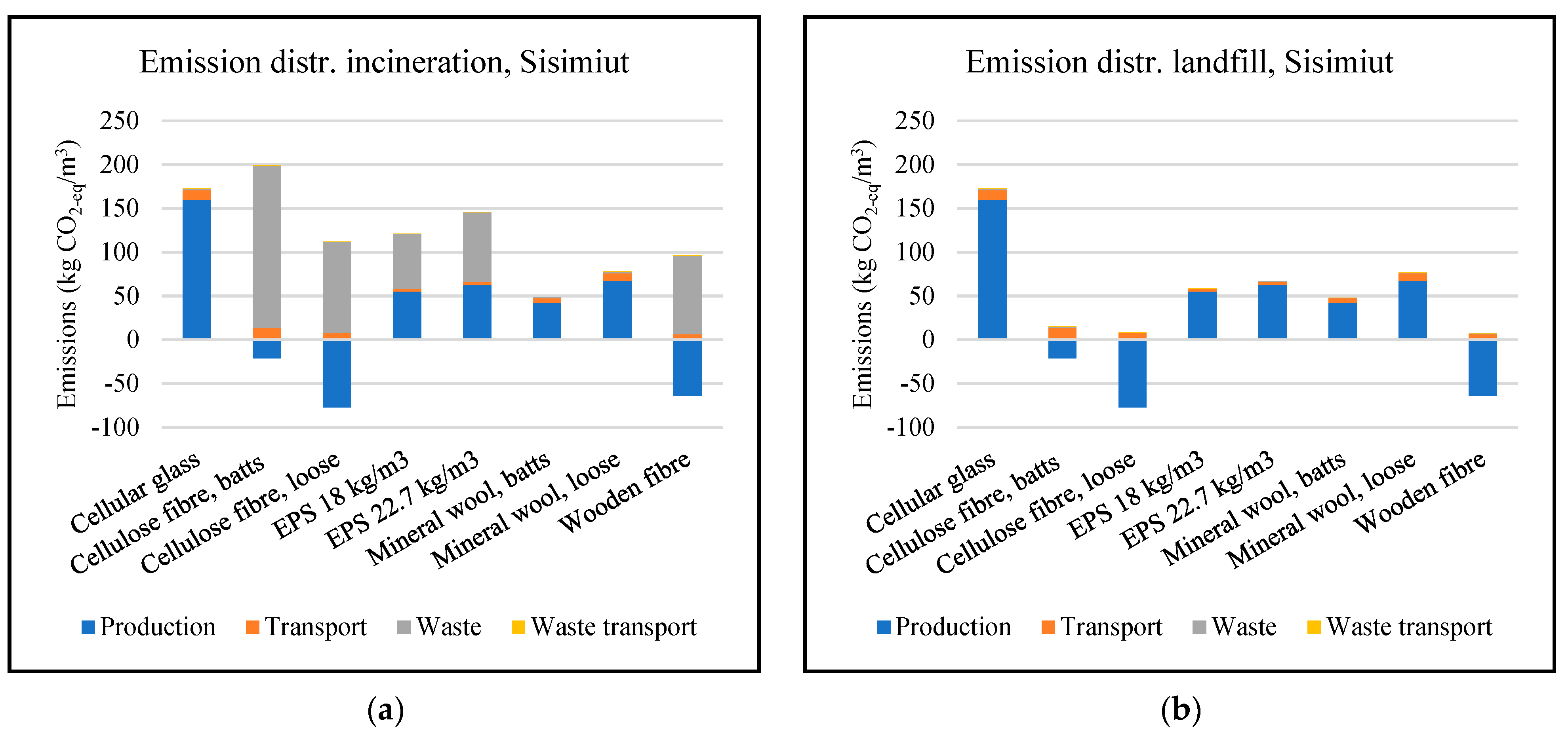 Buildings 12 01178 g004