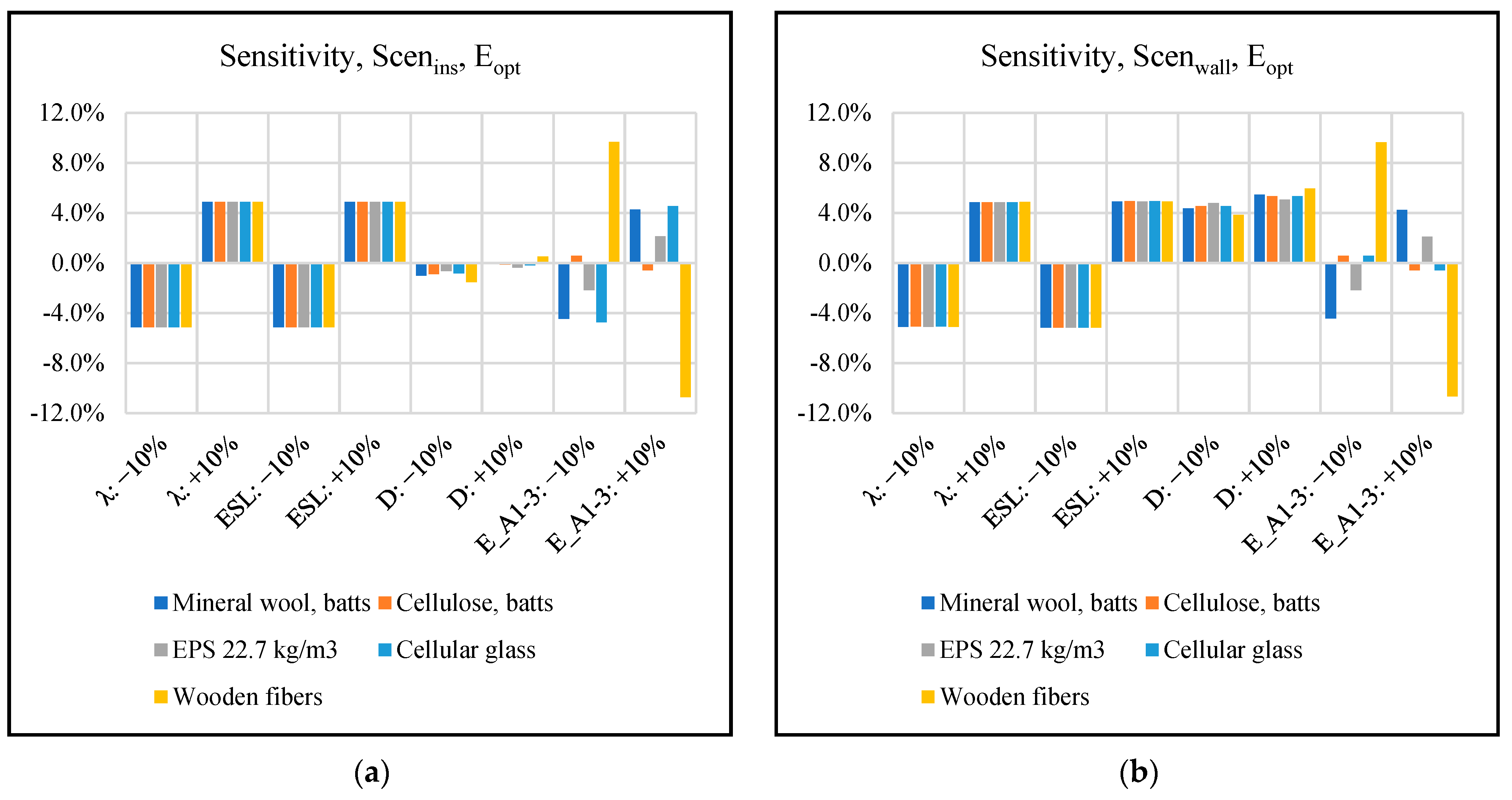 Buildings 12 01178 g005