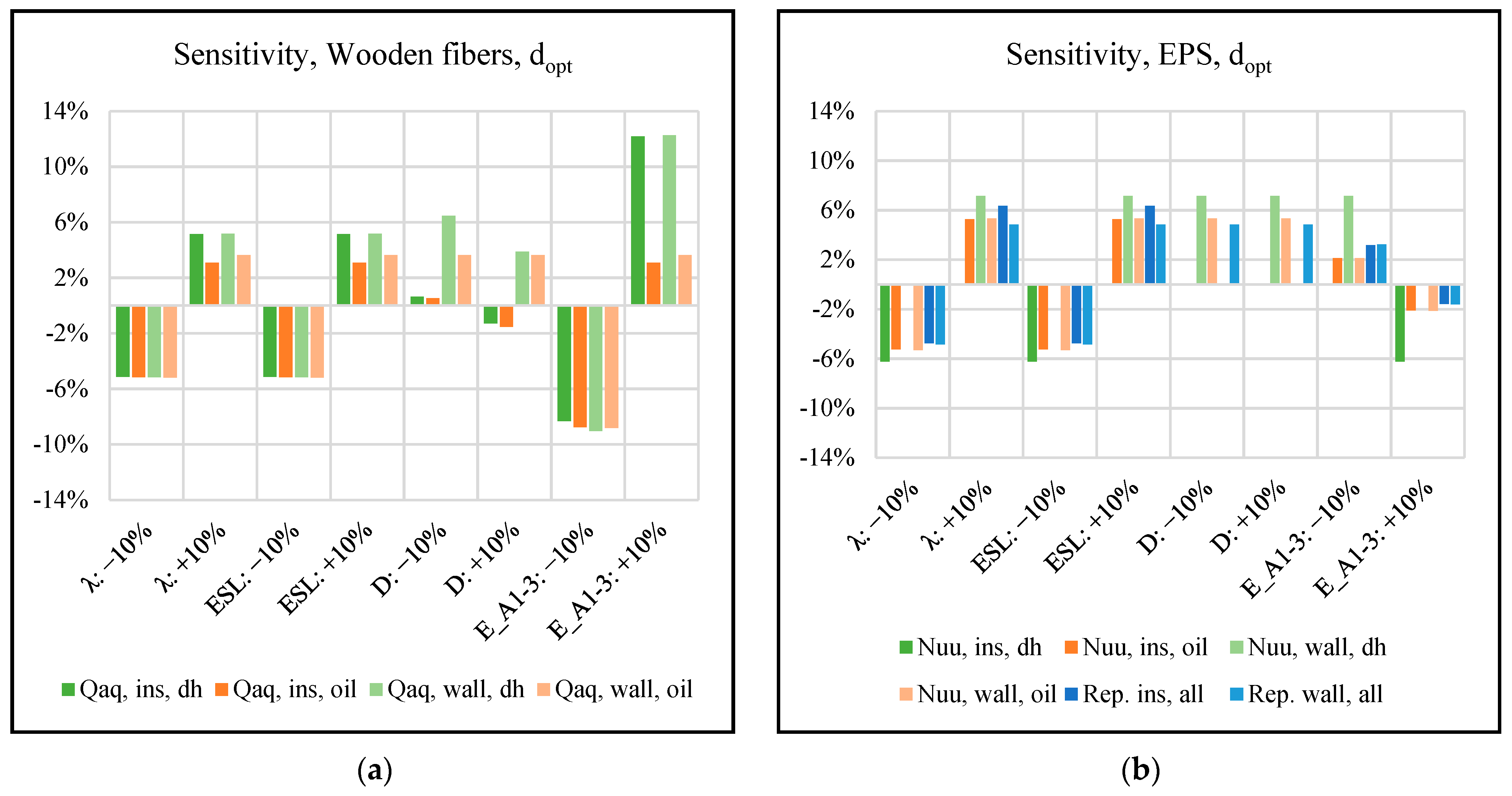 Buildings 12 01178 g006