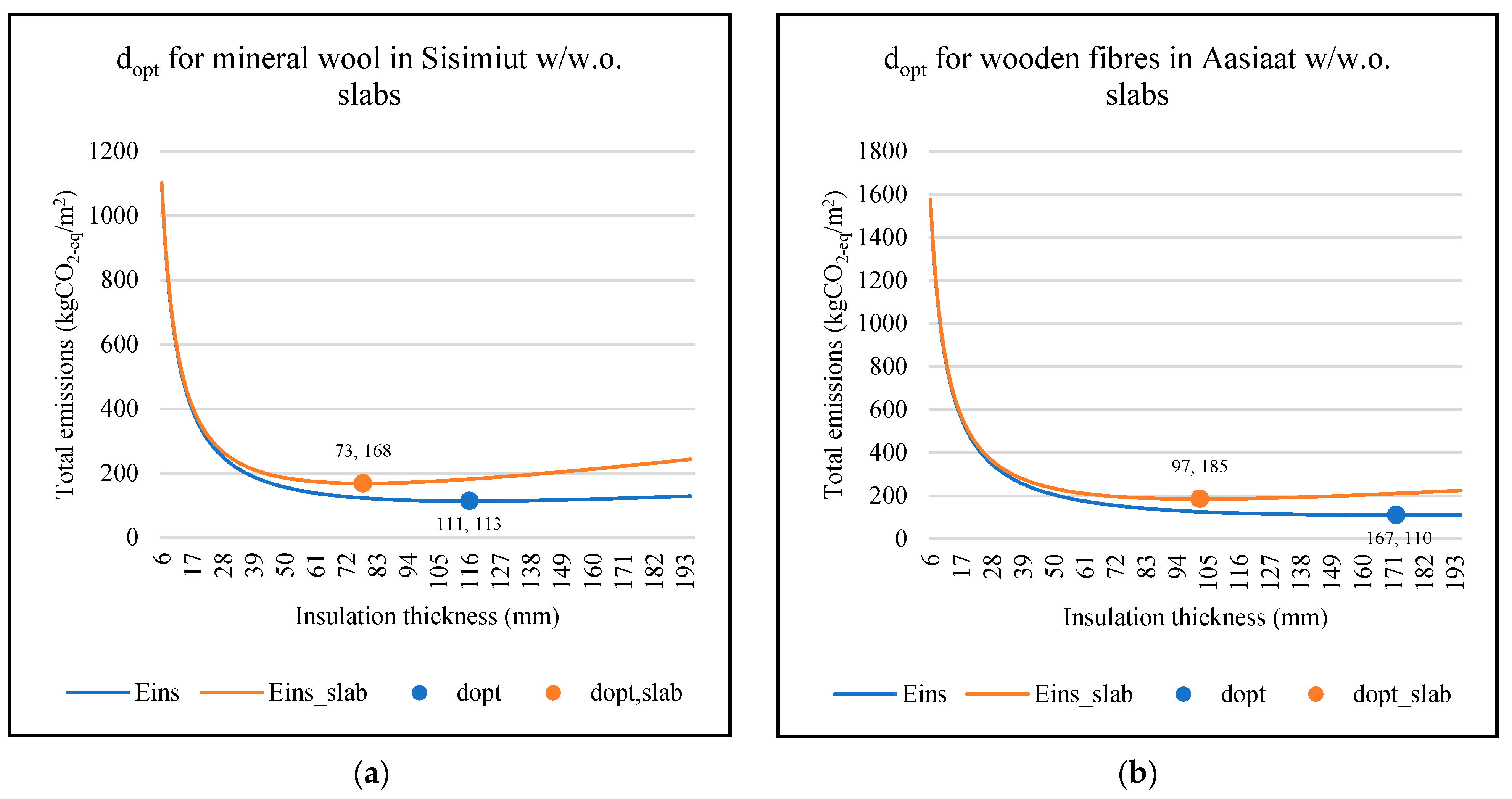 Buildings 12 01178 g007