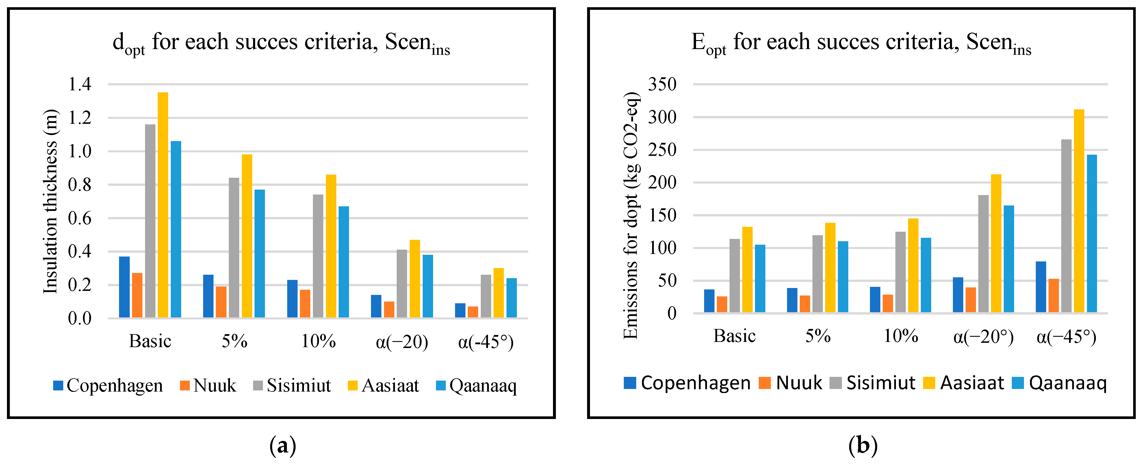 Buildings 12 01178 g008