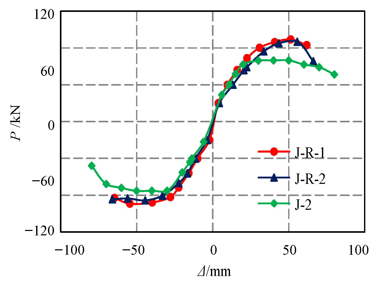 Buildings 12 01180 g012