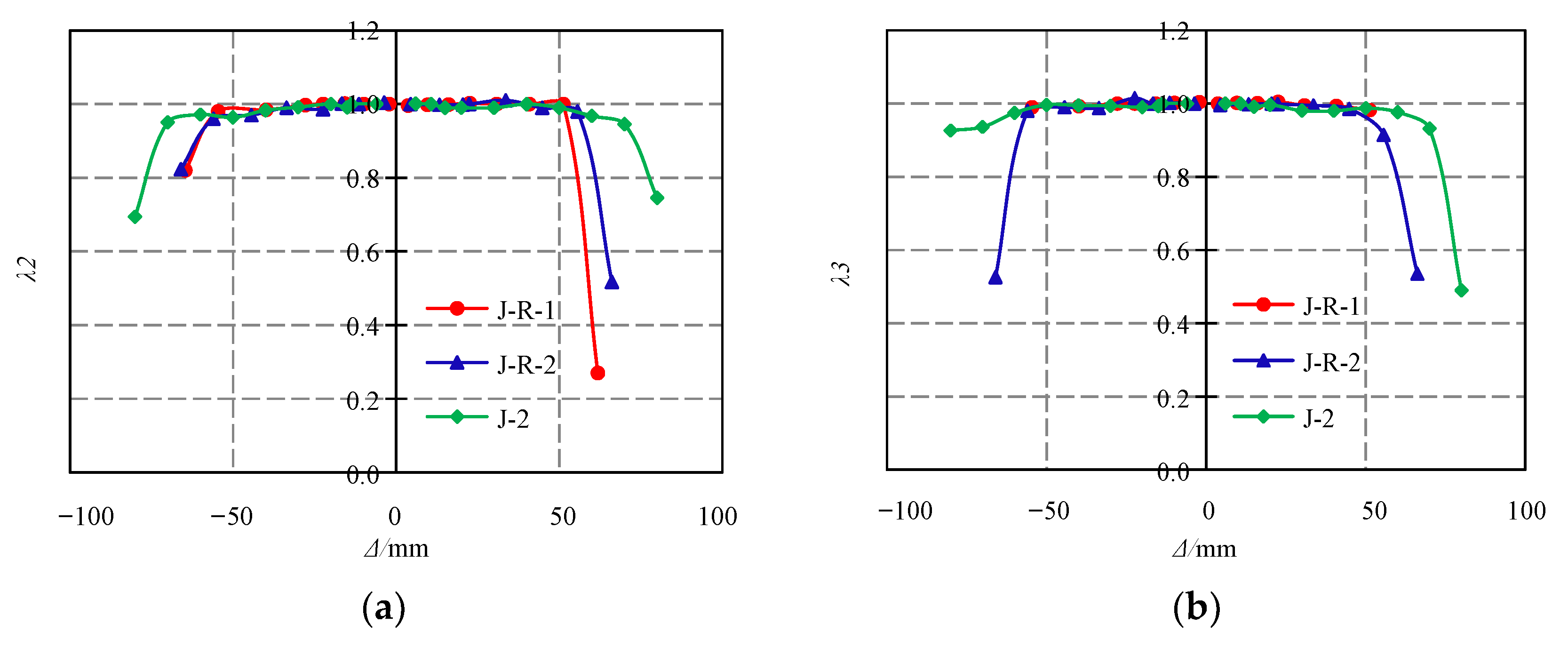 Buildings 12 01180 g013