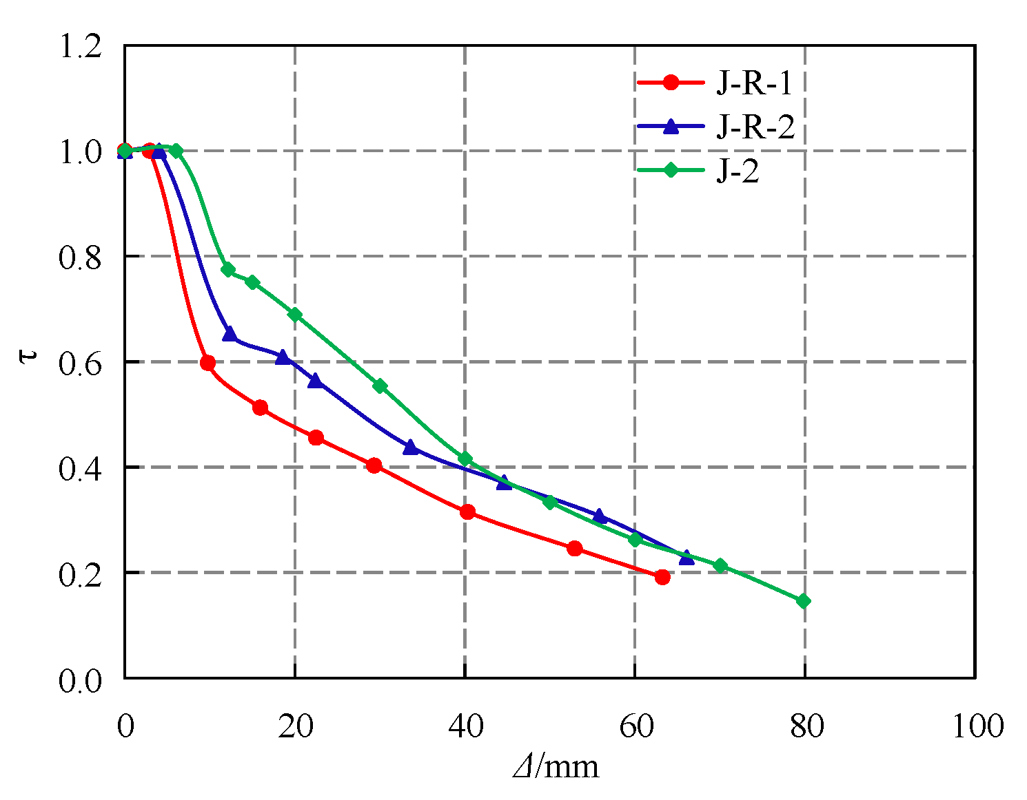 Buildings 12 01180 g014