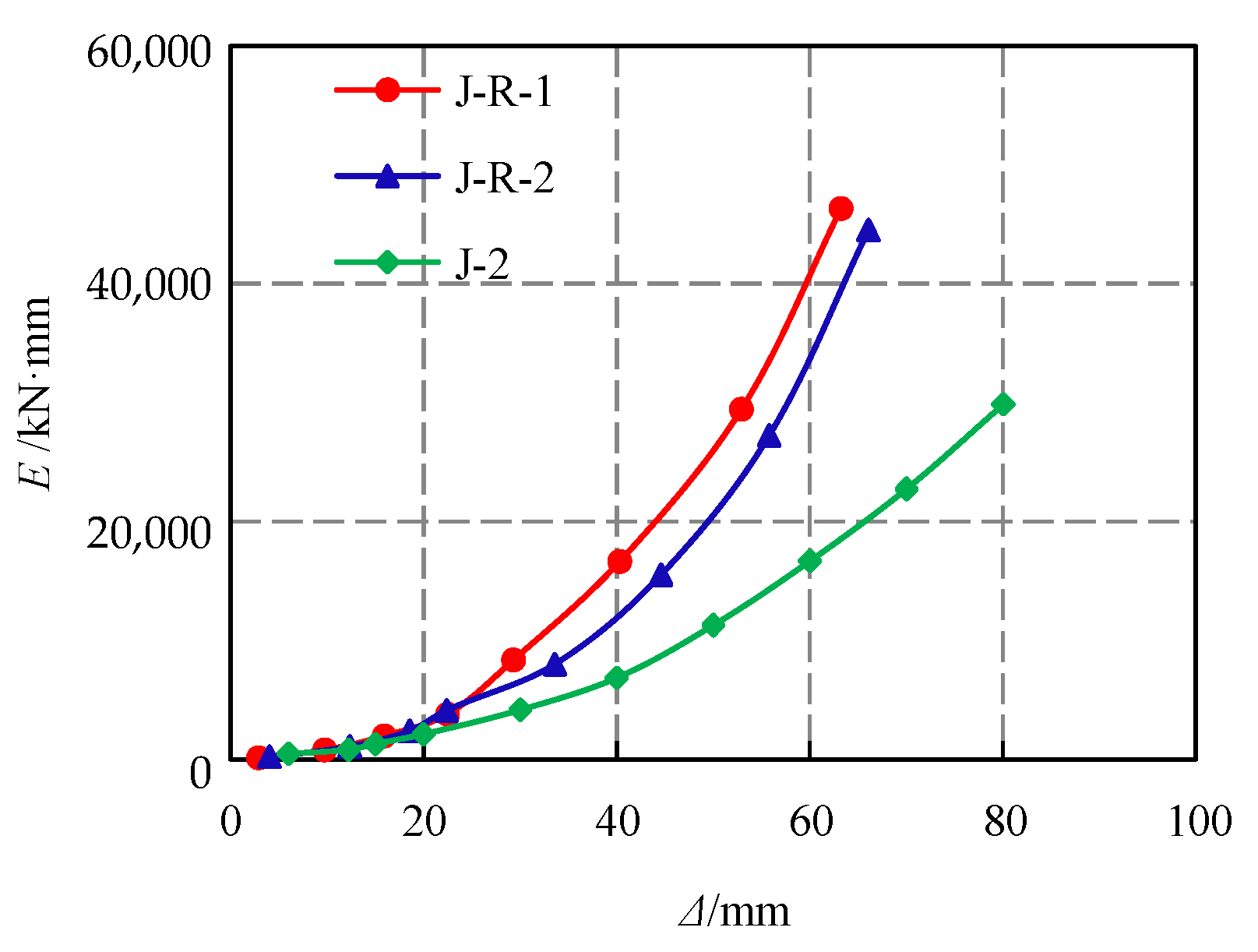 Buildings 12 01180 g015