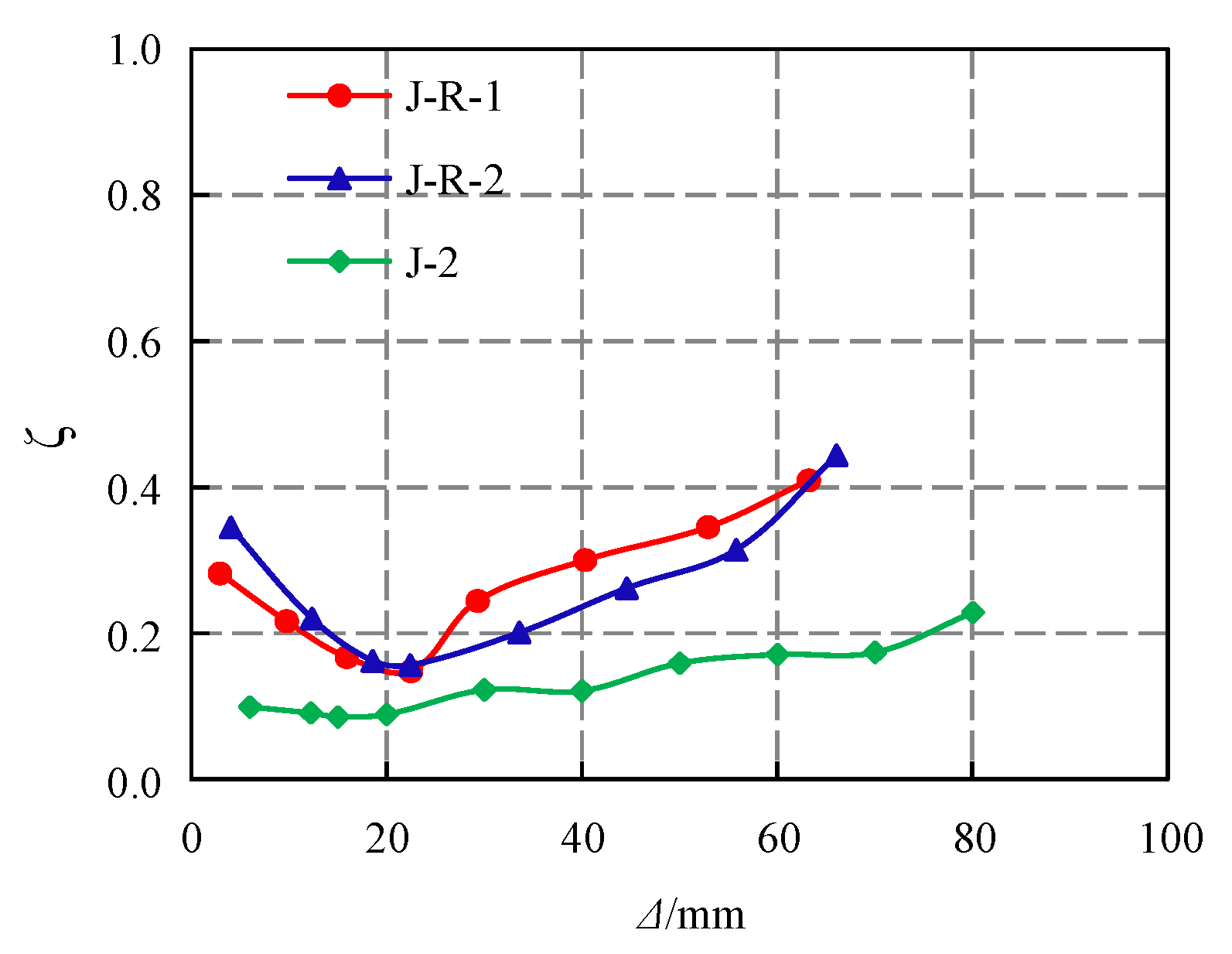 Buildings 12 01180 g016