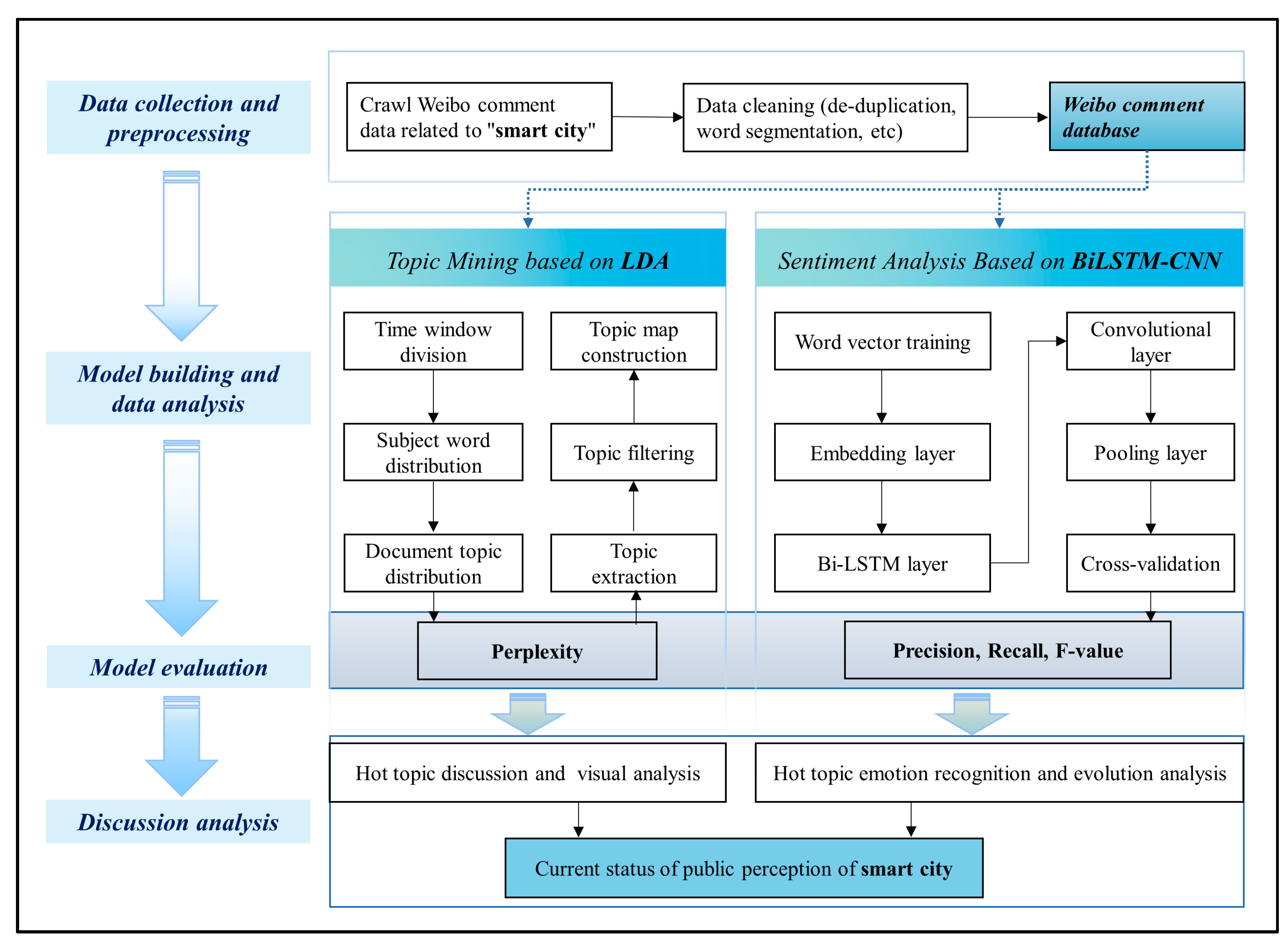Buildings 12 01182 g001