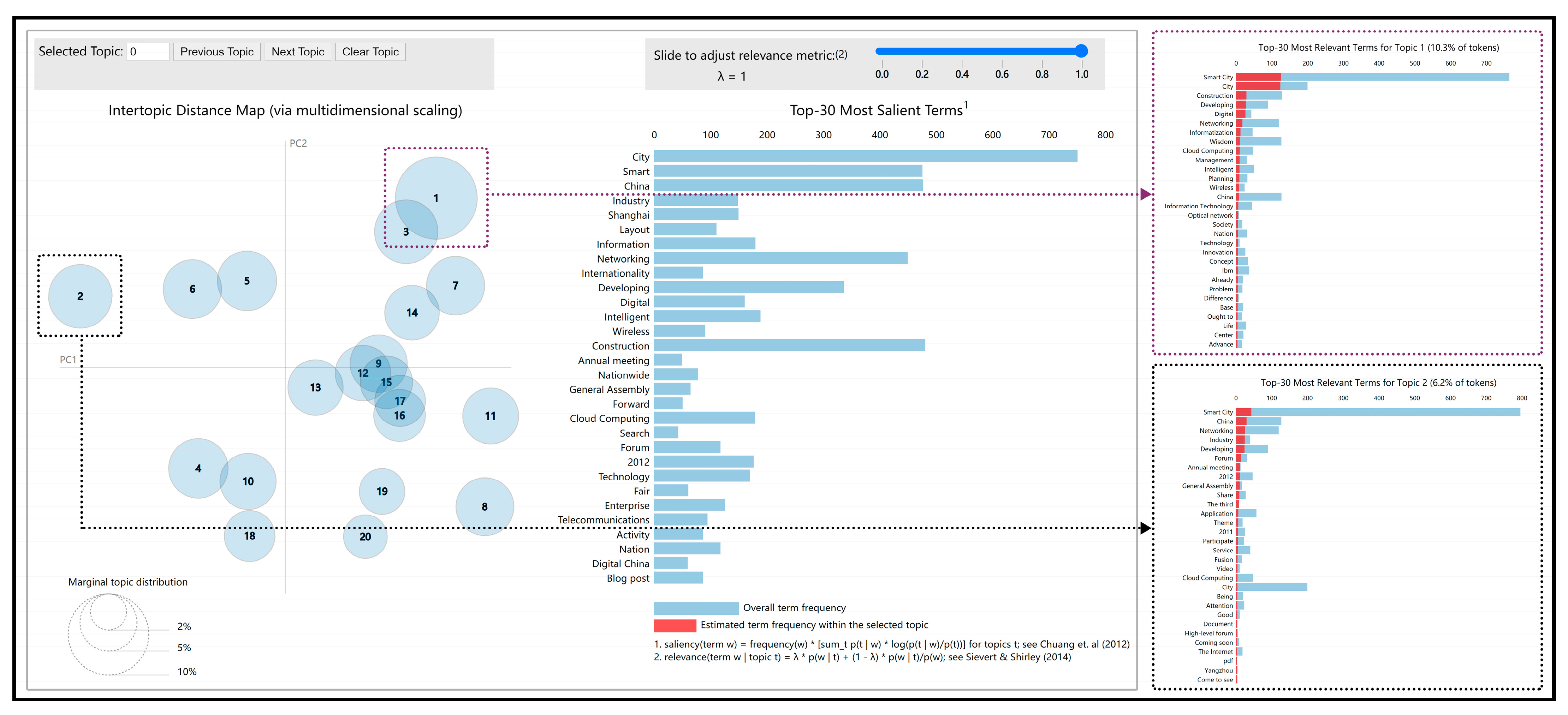 Buildings 12 01182 g005