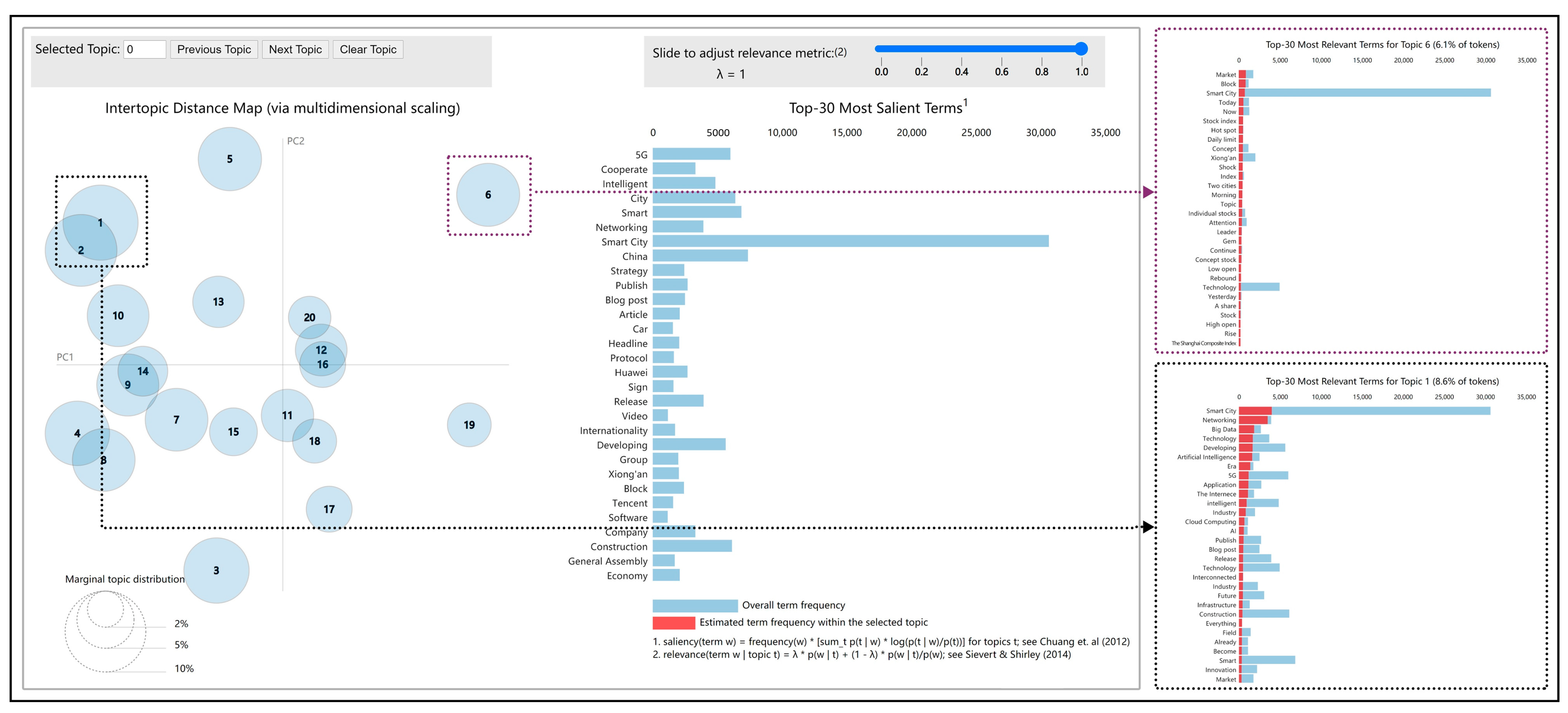 Buildings 12 01182 g007
