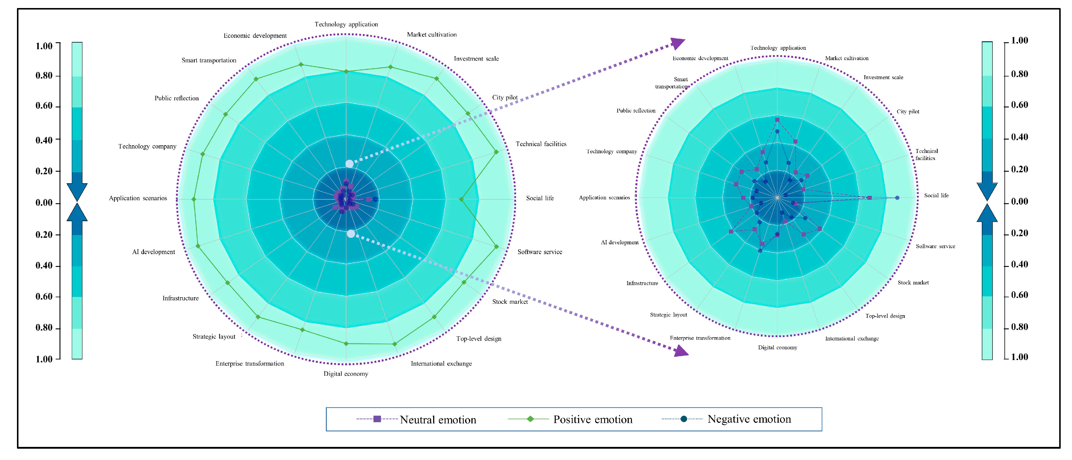 Buildings 12 01182 g008