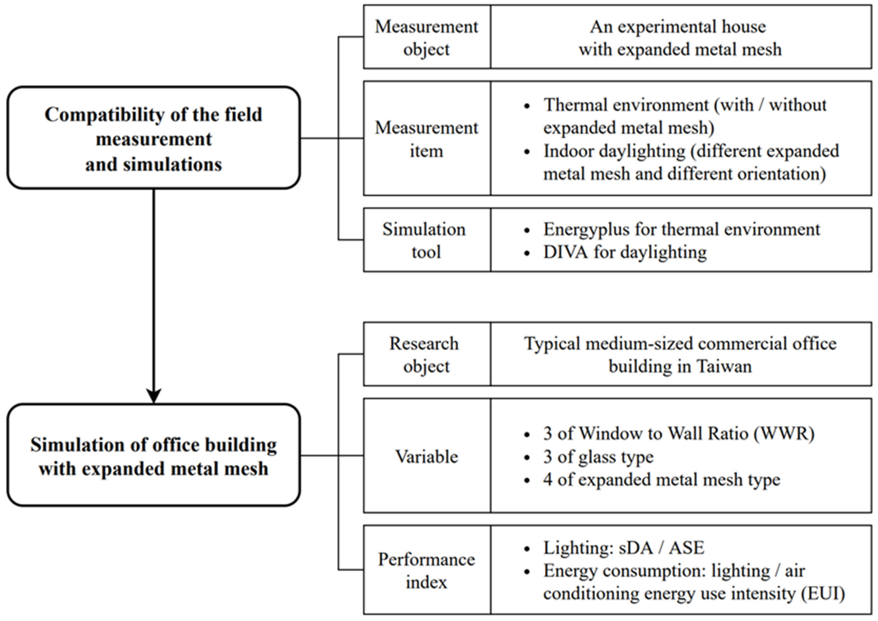 Buildings 12 01187 g001