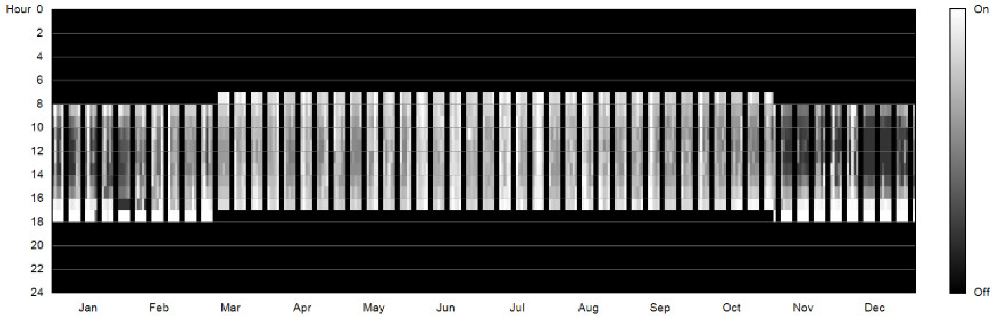 Buildings 12 01187 g008