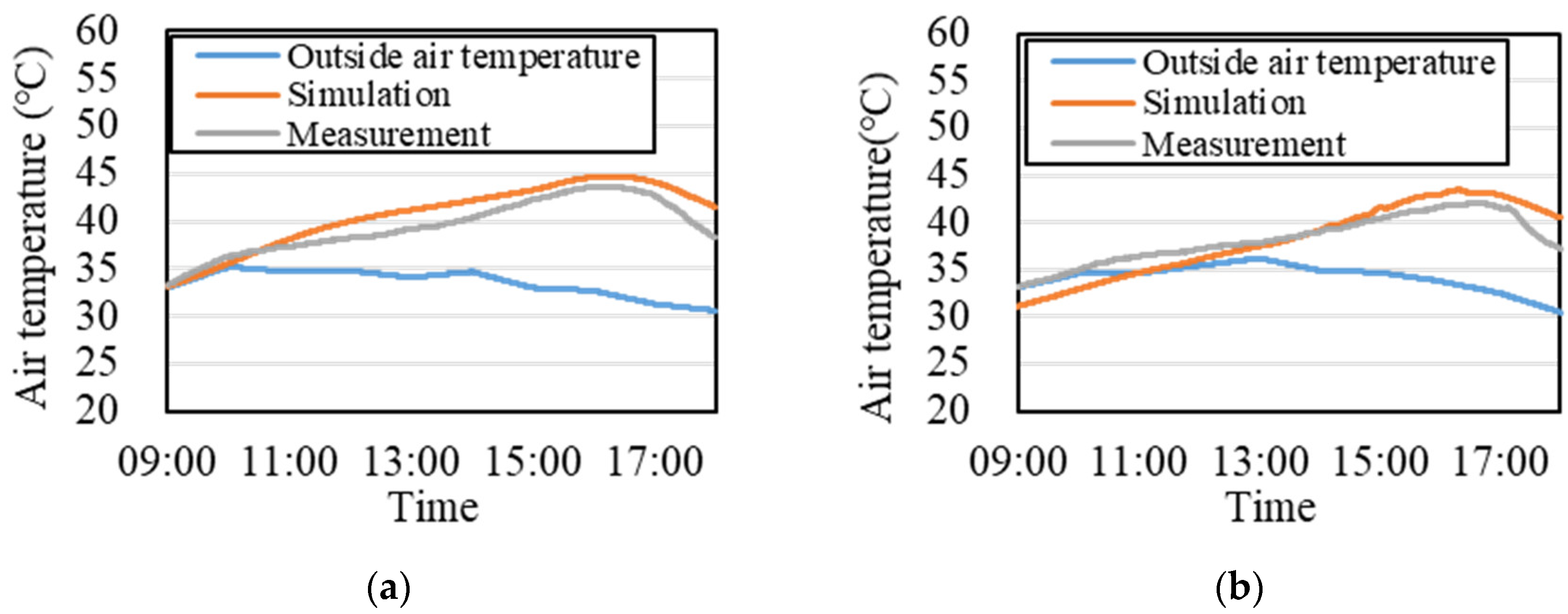 Buildings 12 01187 g010