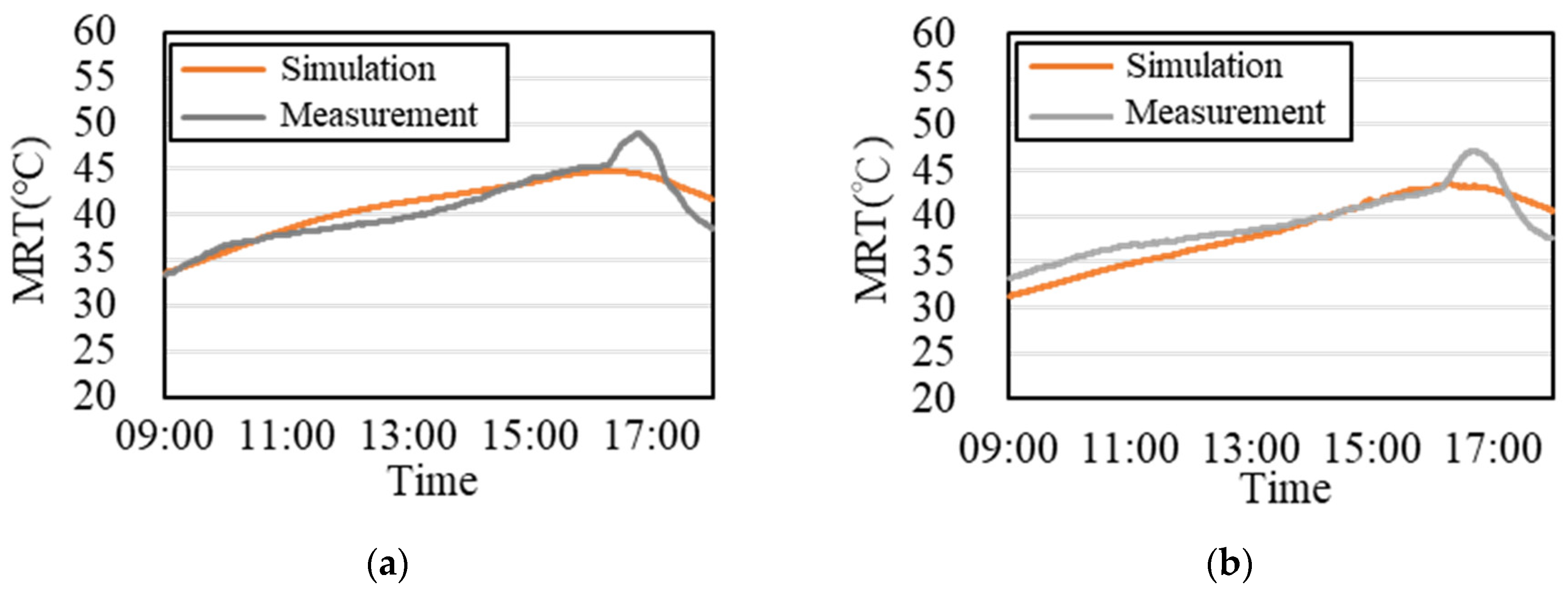 Buildings 12 01187 g011